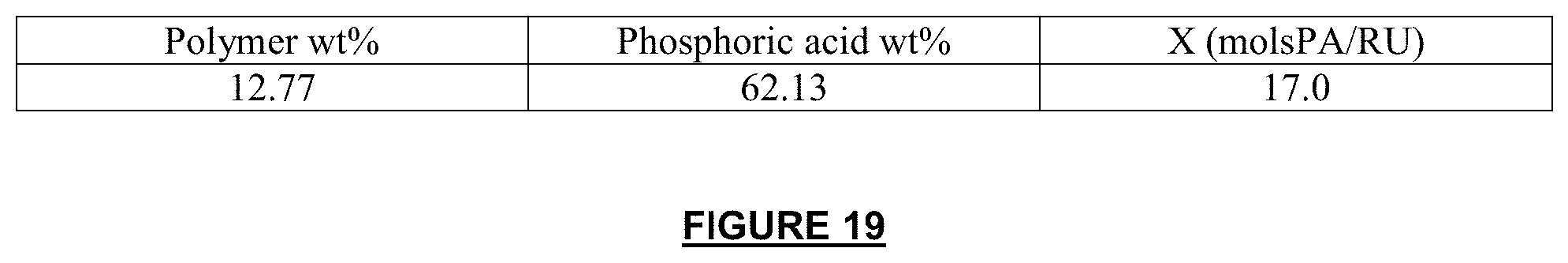 Patent US11777124 Figure 19 – Proton-conducting PBI membrane processing with enhanced performance and durability