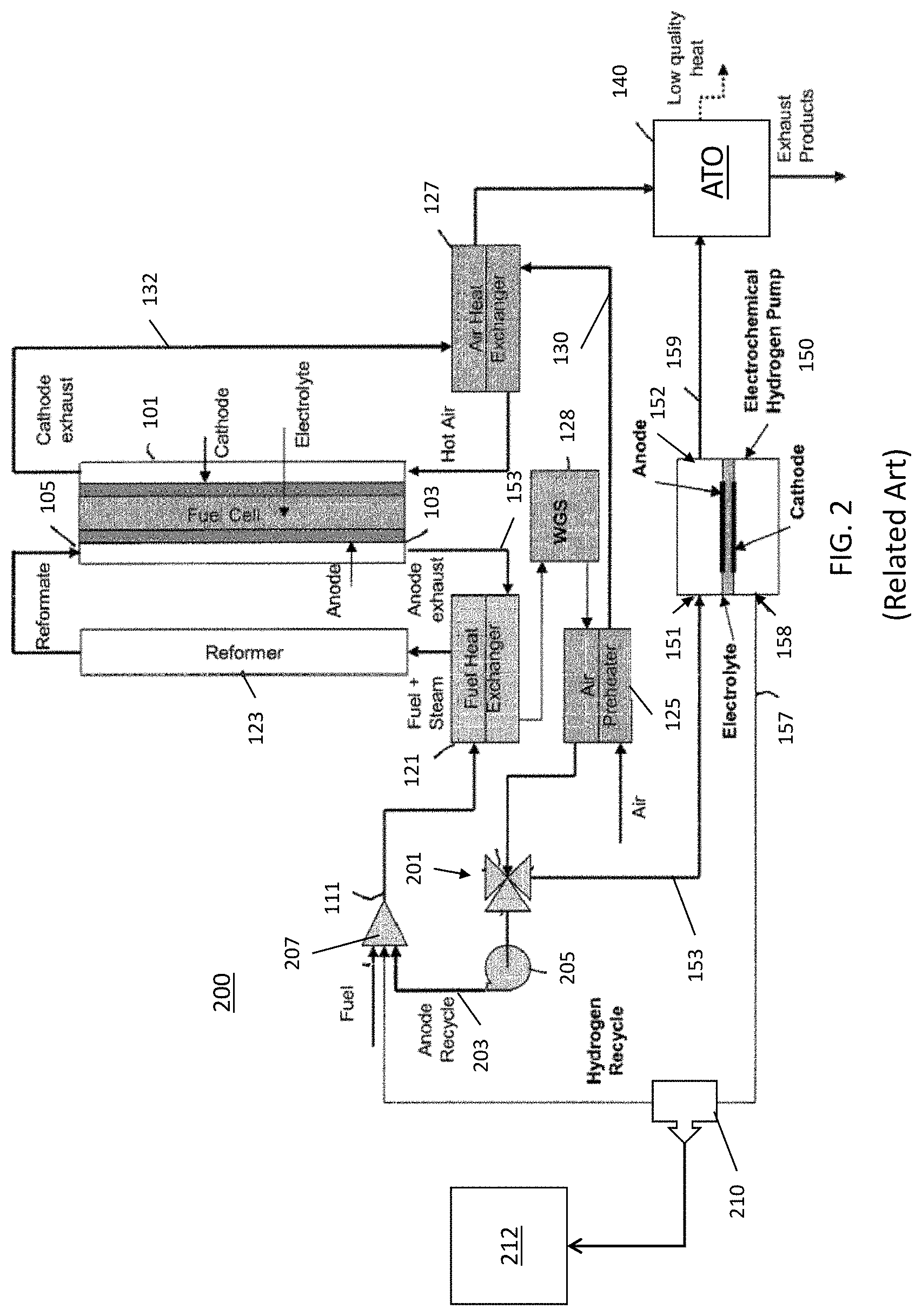Patent US11777125 Figure 2 – Solid oxide fuel cell system with hydrogen pumping cell with carbon monoxide tolerant anodes and integrated shift reactor