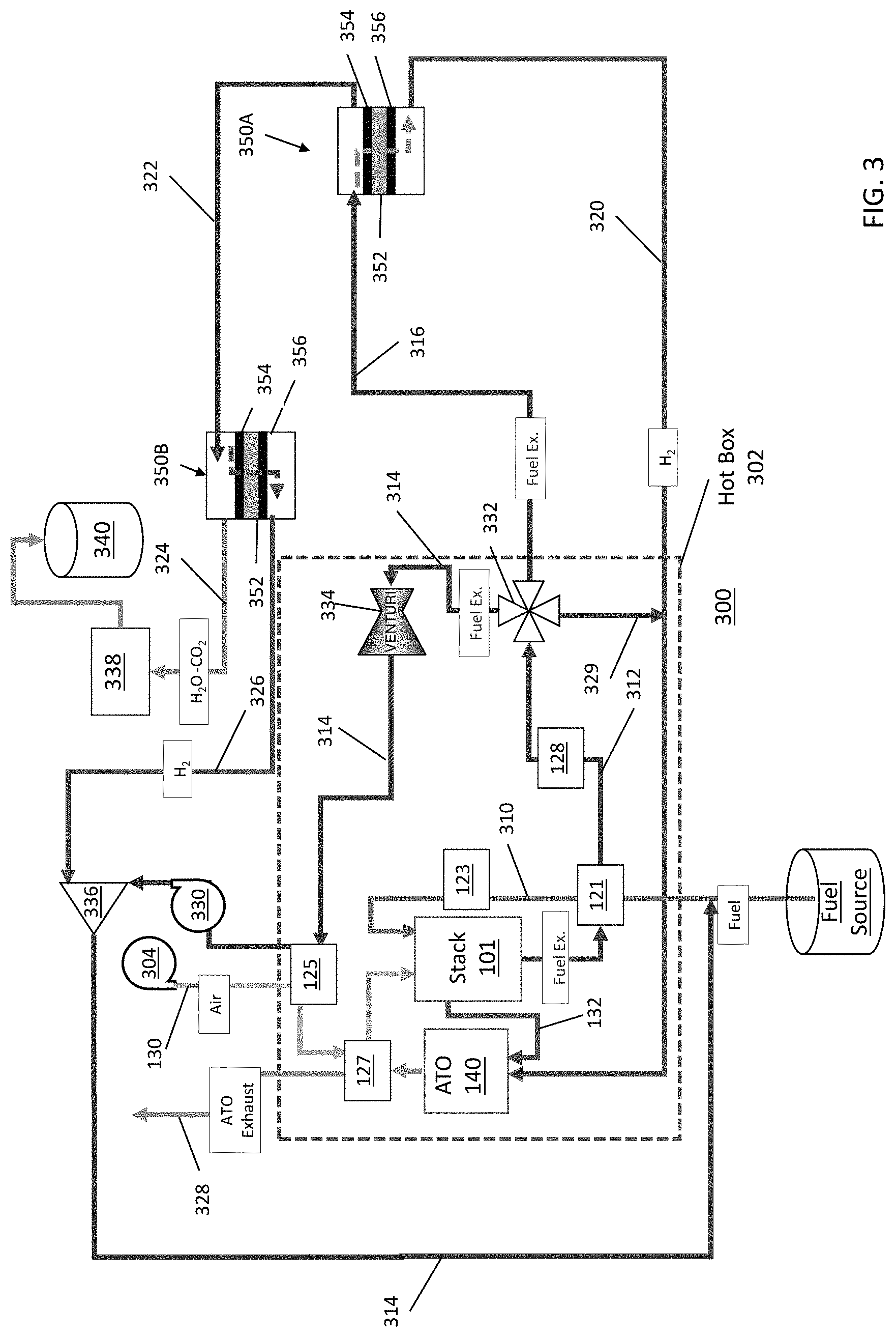 Patent US11777125 Figure 3 – Solid oxide fuel cell system with hydrogen pumping cell with carbon monoxide tolerant anodes and integrated shift reactor