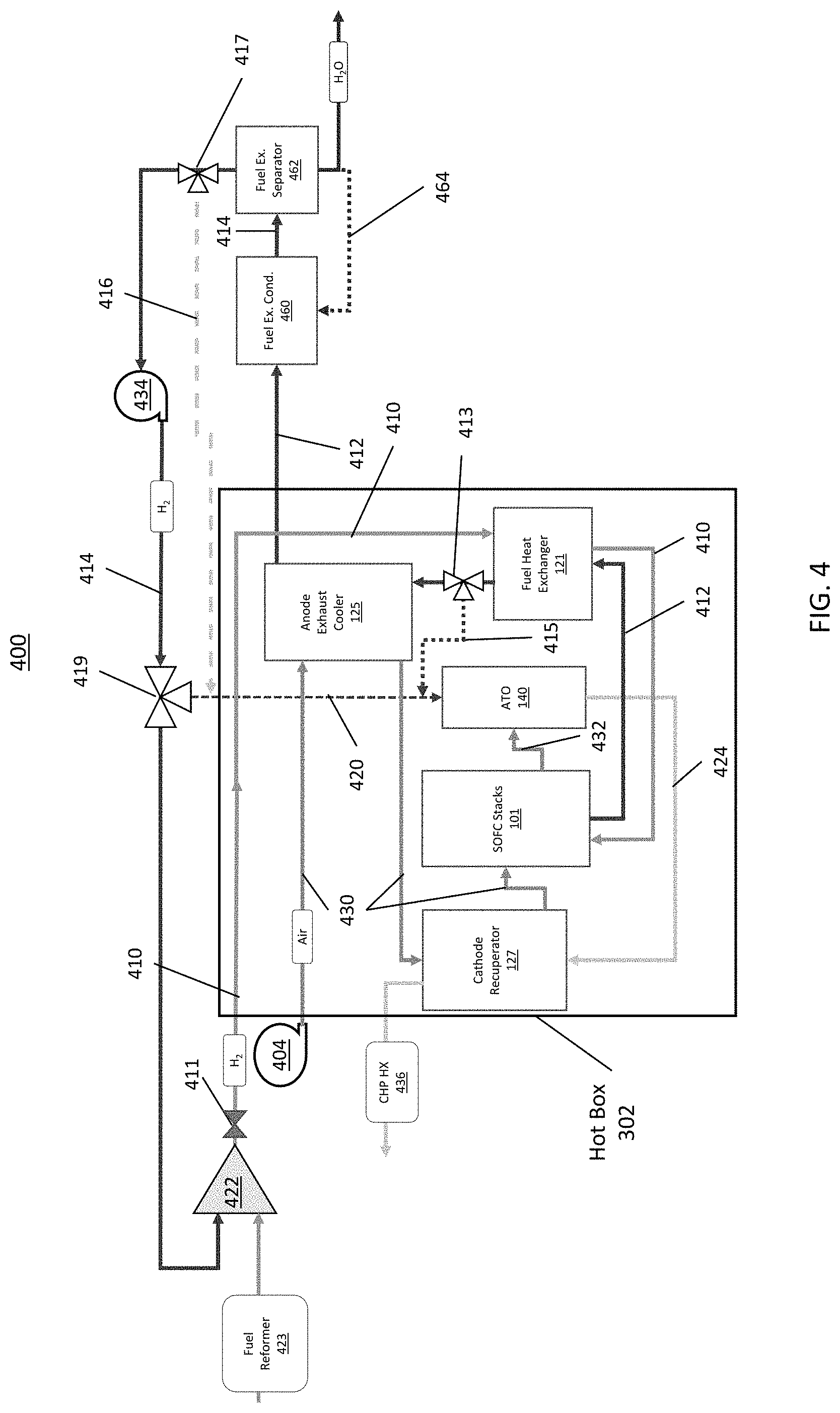 Patent US11777125 Figure 4 – Solid oxide fuel cell system with hydrogen pumping cell with carbon monoxide tolerant anodes and integrated shift reactor