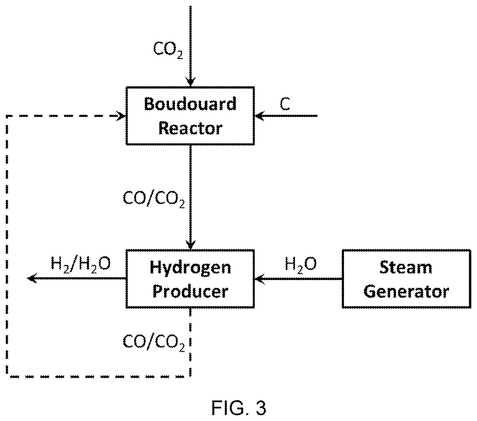Patent US11777126 Figure 3 – Methods of making and using an oxide ion conducting membrane