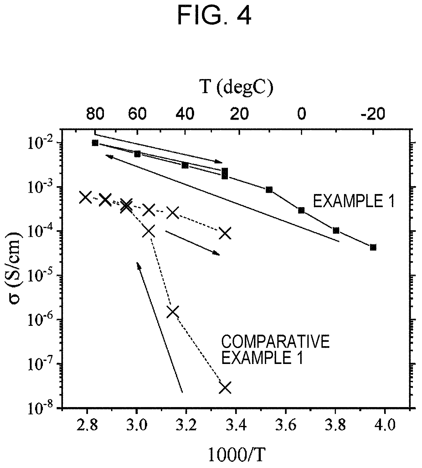 Patent US11777132 Figure 3 – Solid electrolyte material and battery