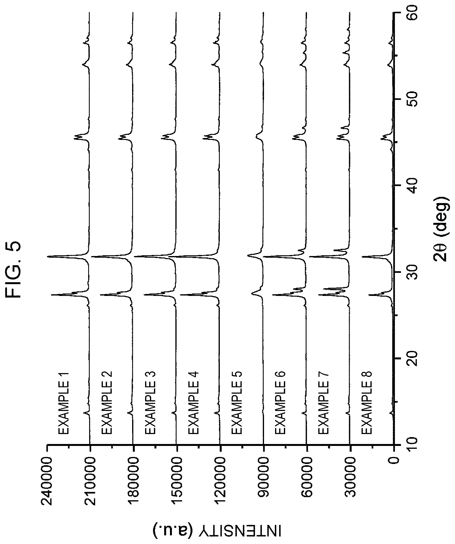 Patent US11777132 Figure 4 – Solid electrolyte material and battery