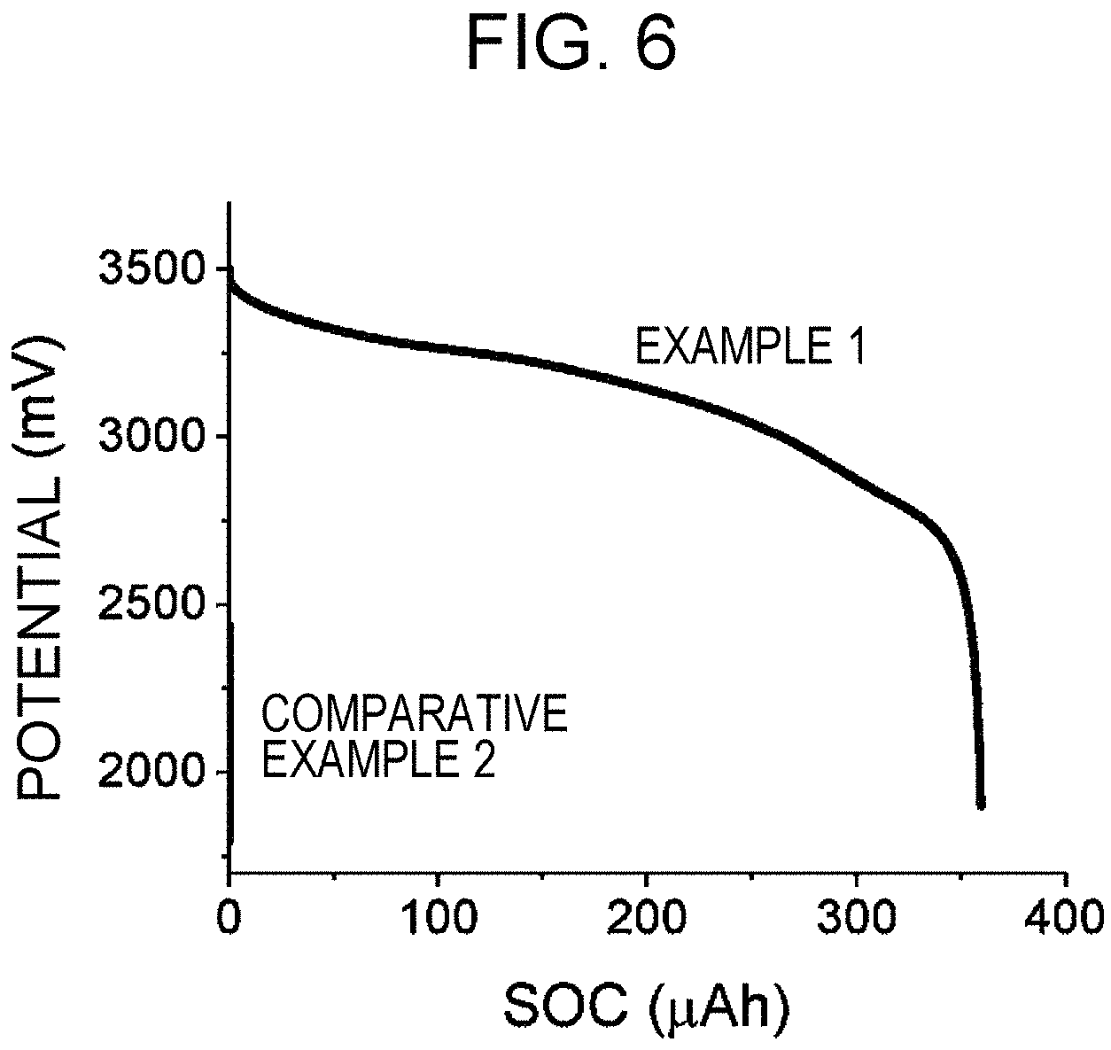 Patent US11777132 Figure 5 – Solid electrolyte material and battery