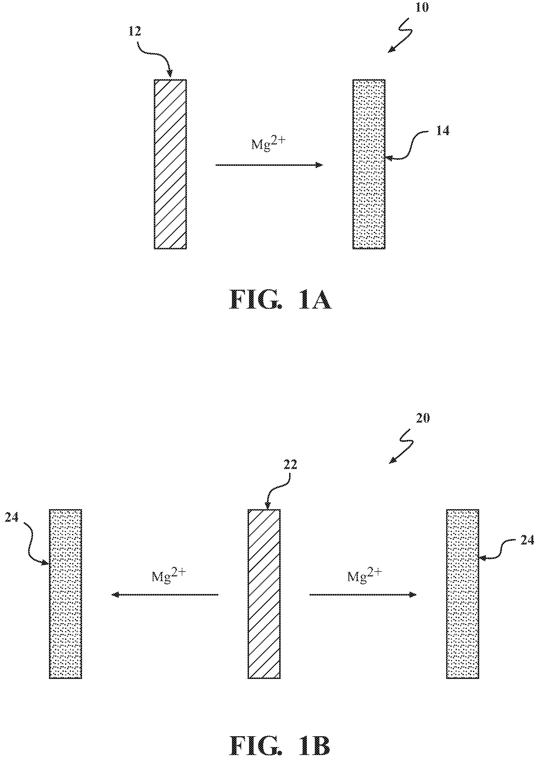 Patent US11777135 Figure 1 – 3D magnesium battery and method of making the same