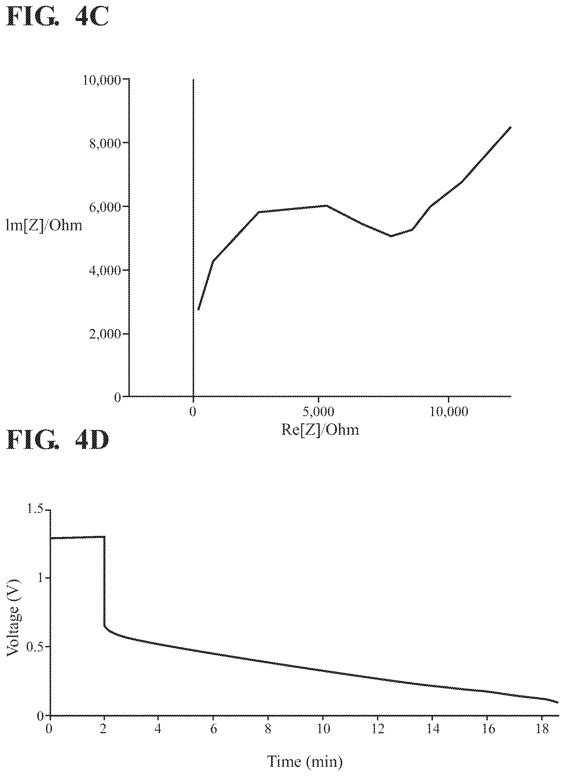 Patent US11777135 Figure 6 – 3D magnesium battery and method of making the same