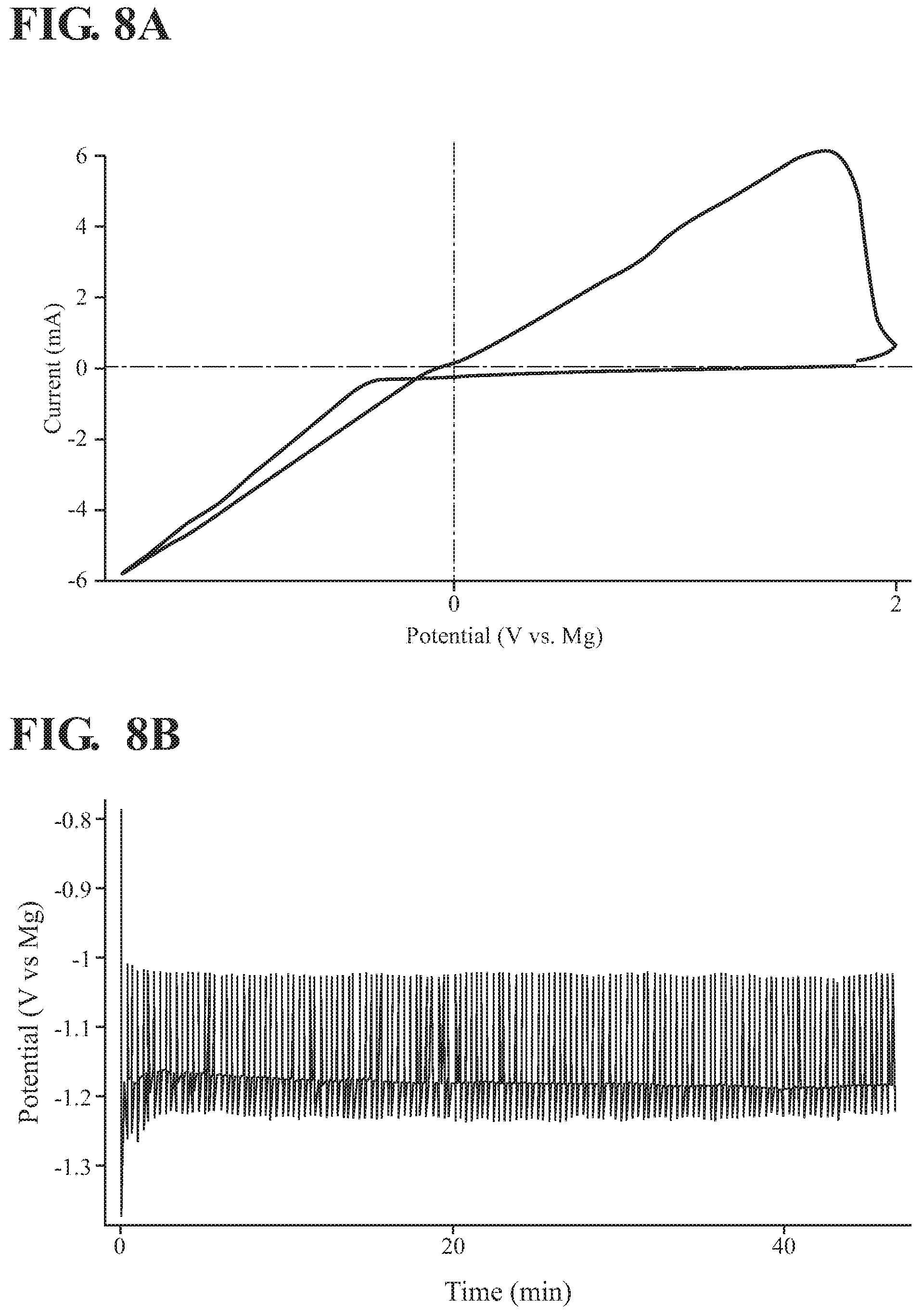 Patent US11777135 Figure 10 – 3D magnesium battery and method of making the same