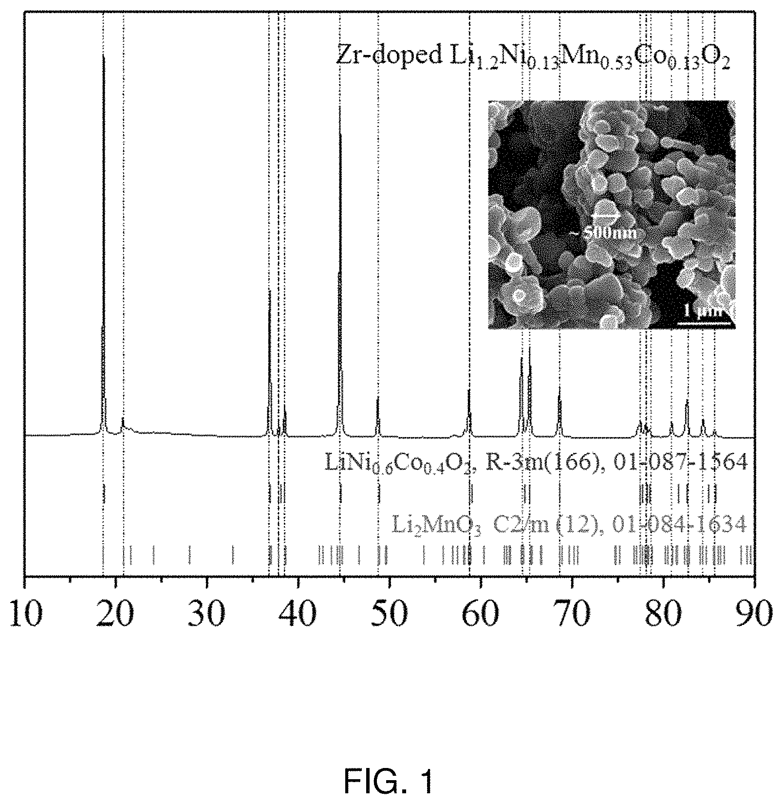 Patent US11777136 Figure 1 – Cathode active material for sodium ion battery, and preparation process thereof