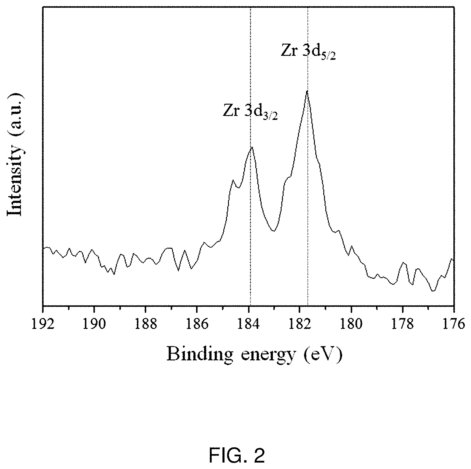 Patent US11777136 Figure 2 – Cathode active material for sodium ion battery, and preparation process thereof
