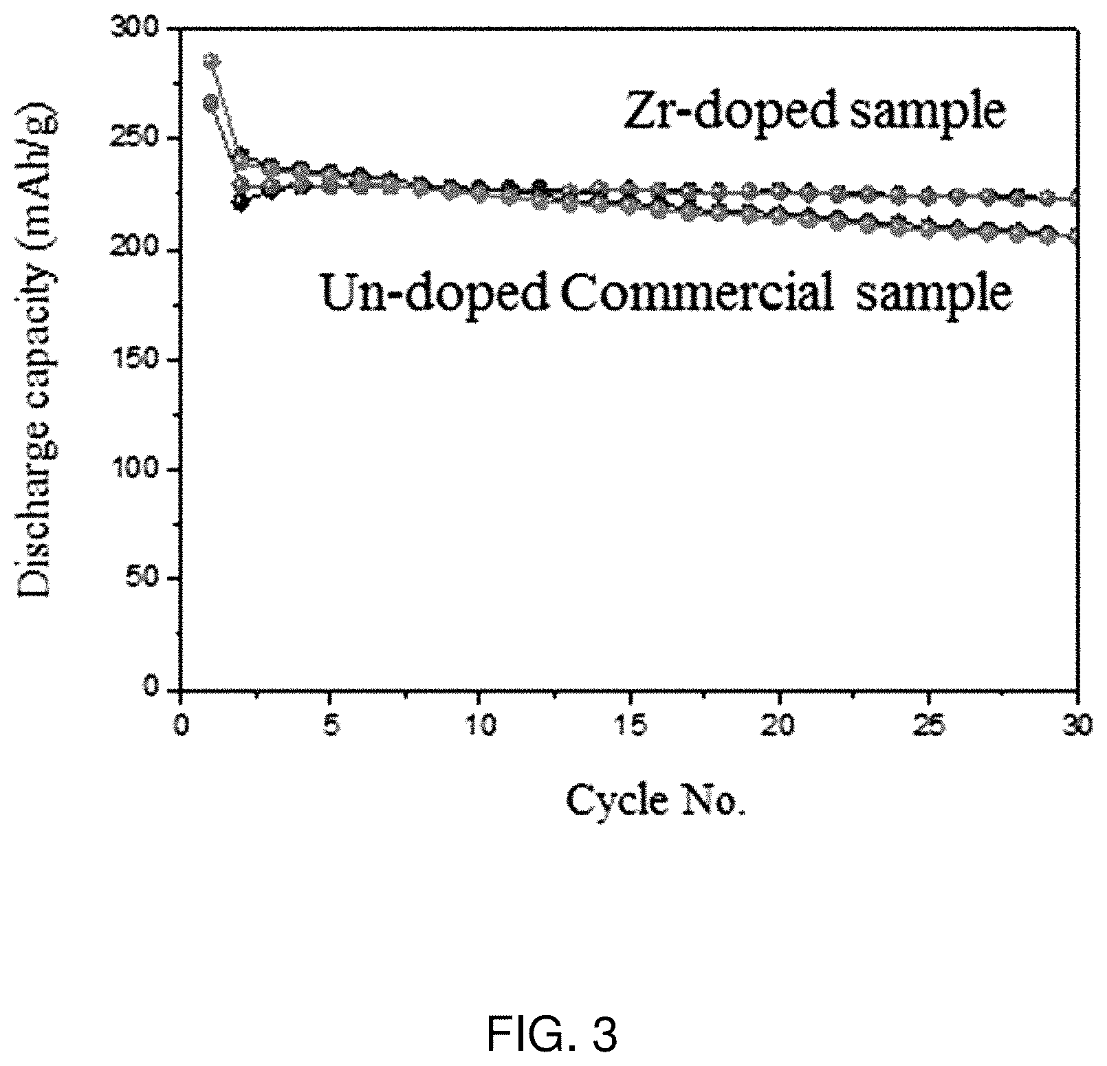 Patent US11777136 Figure 3 – Cathode active material for sodium ion battery, and preparation process thereof