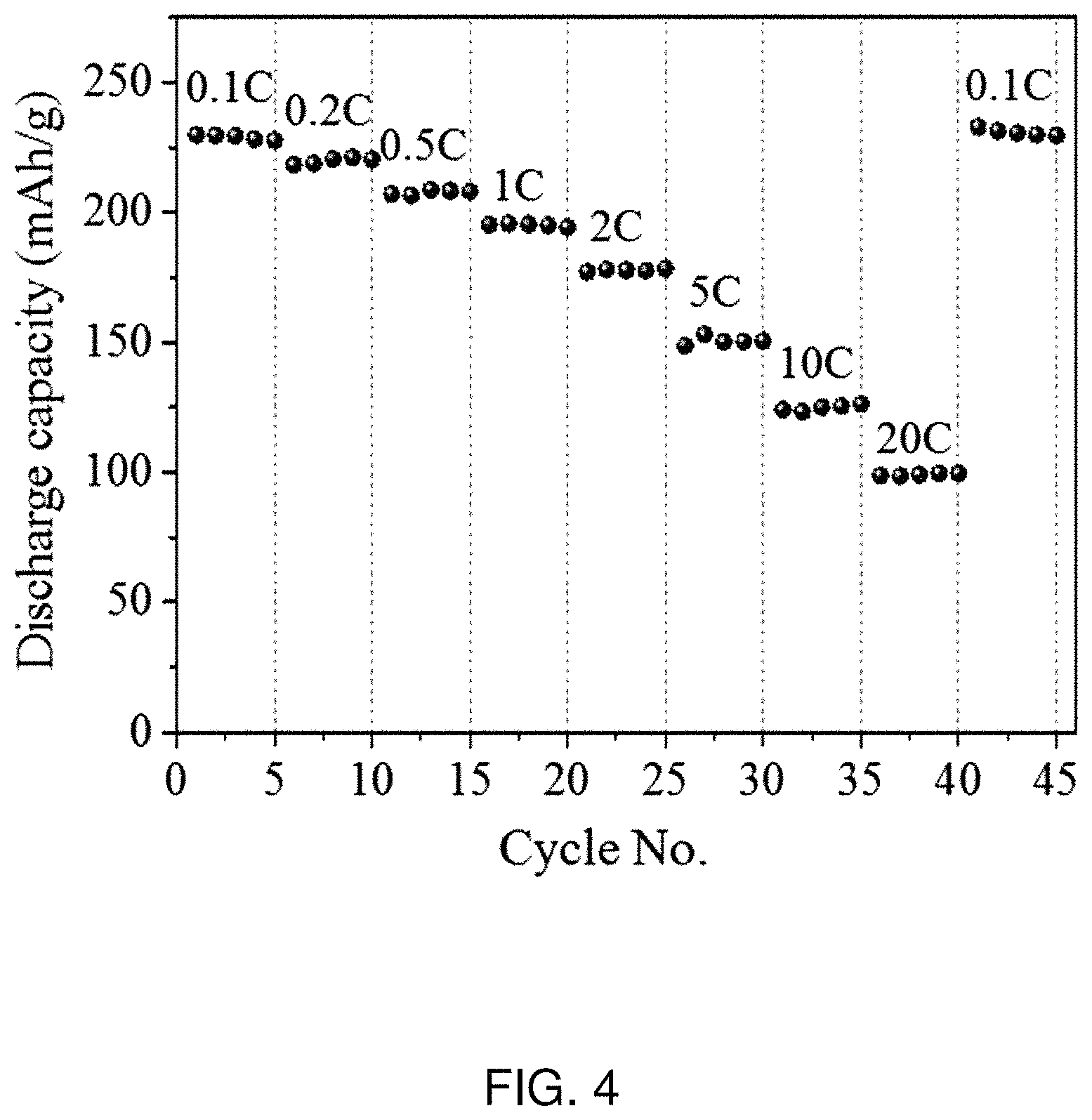 Patent US11777136 Figure 4 – Cathode active material for sodium ion battery, and preparation process thereof