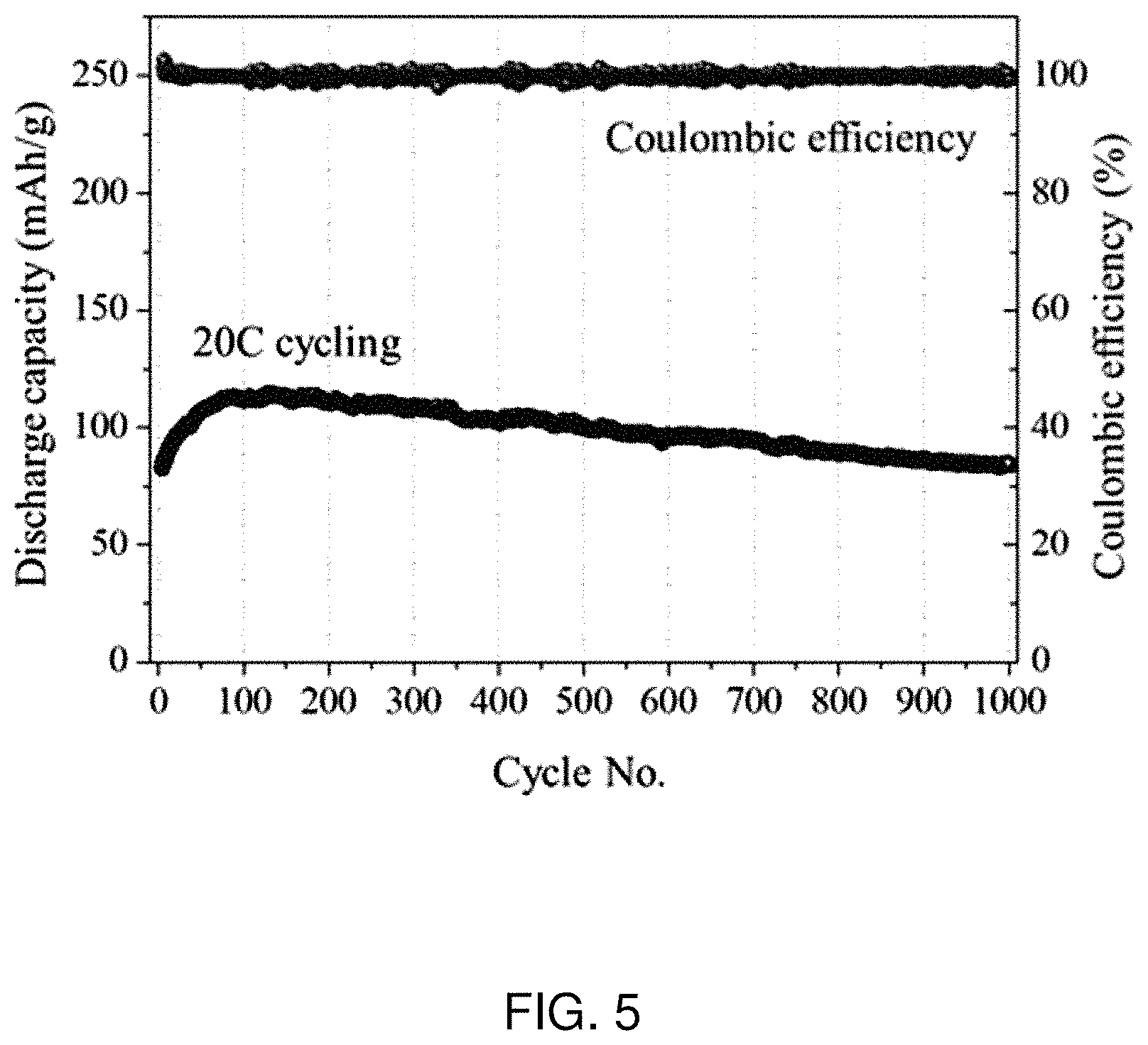 Patent US11777136 Figure 5 – Cathode active material for sodium ion battery, and preparation process thereof