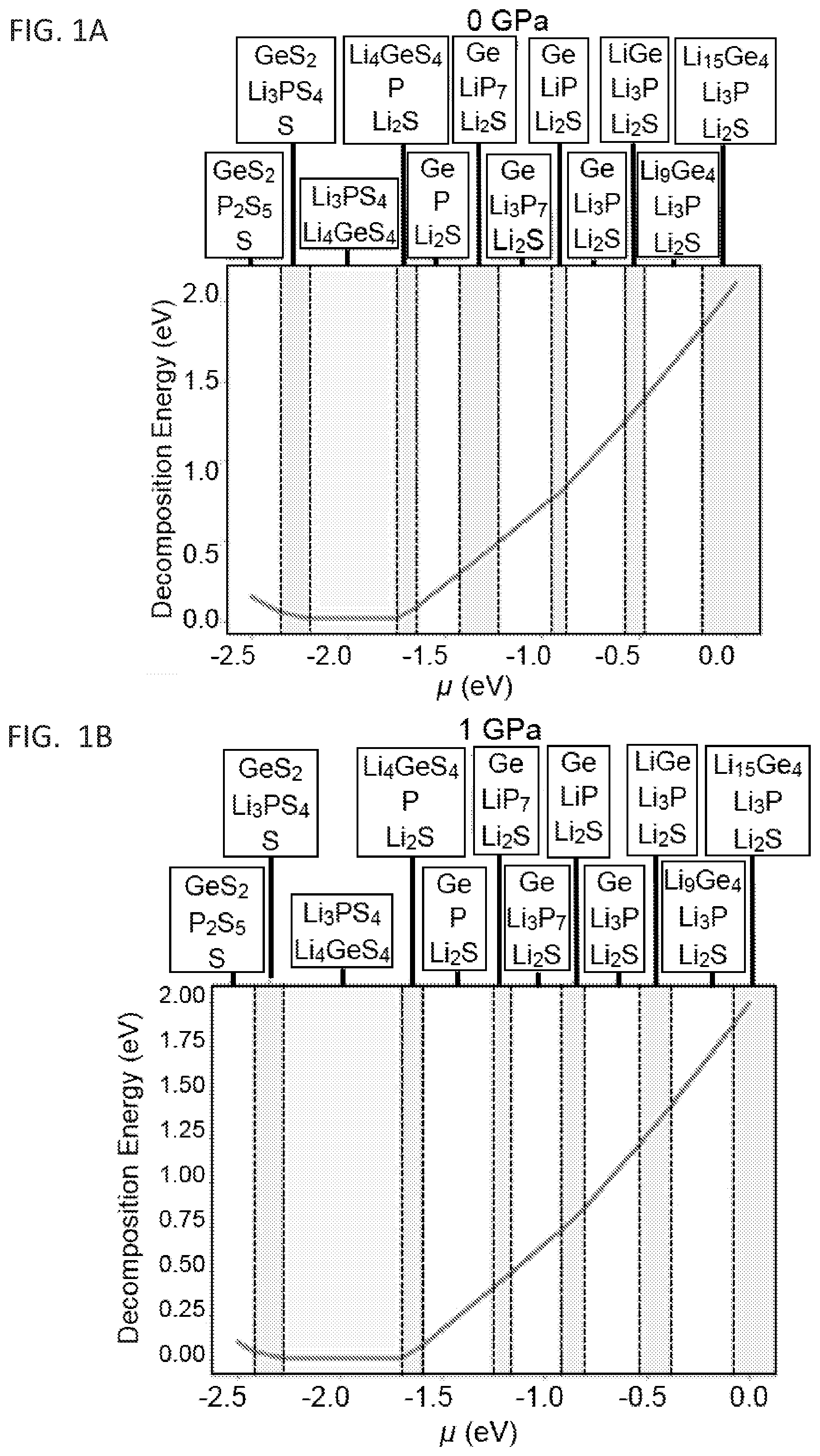 Patent US11777138 Figure 1 – Solid state electrolytes and methods of production thereof