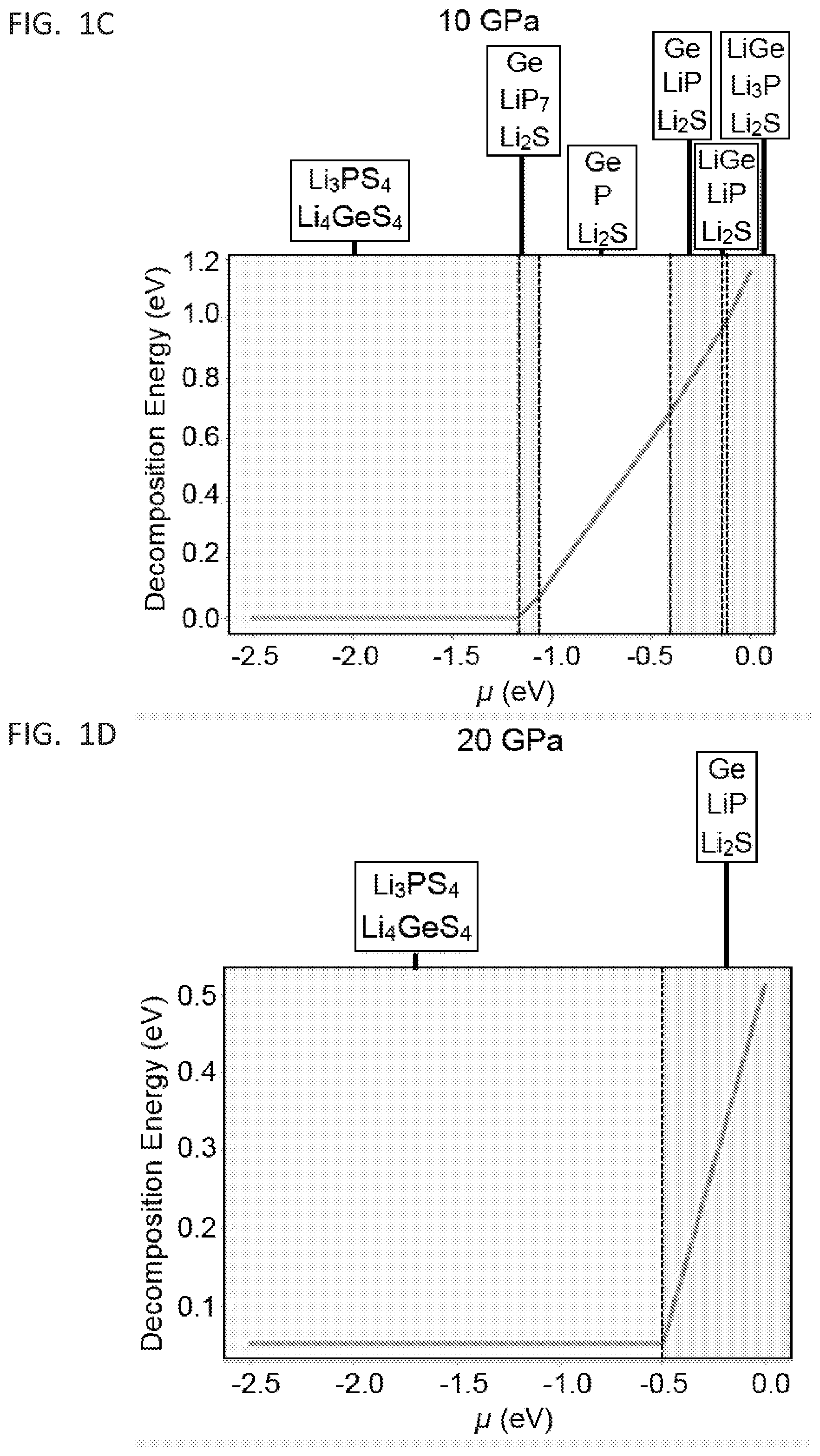 Patent US11777138 Figure 2 – Solid state electrolytes and methods of production thereof