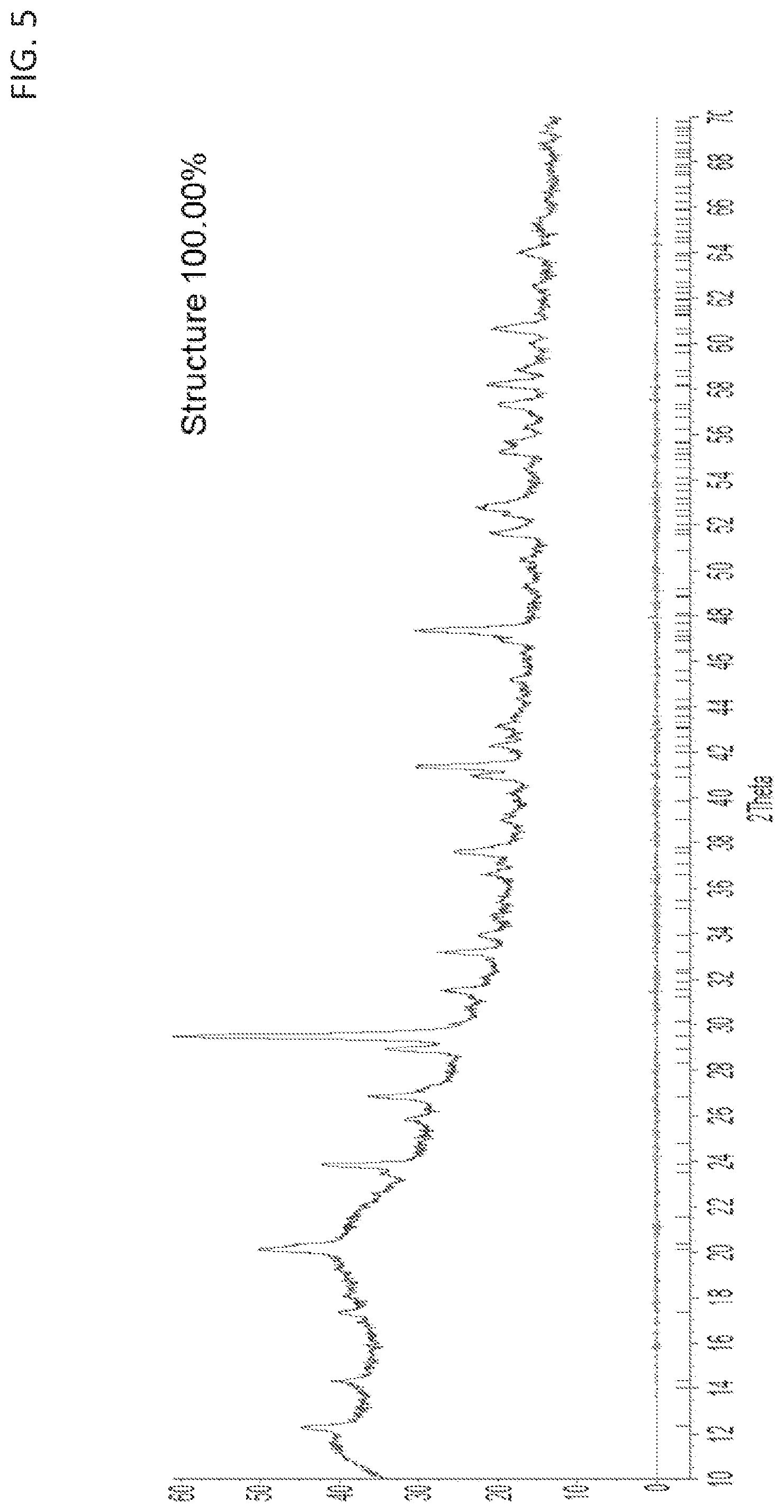Patent US11777138 Figure 7 – Solid state electrolytes and methods of production thereof