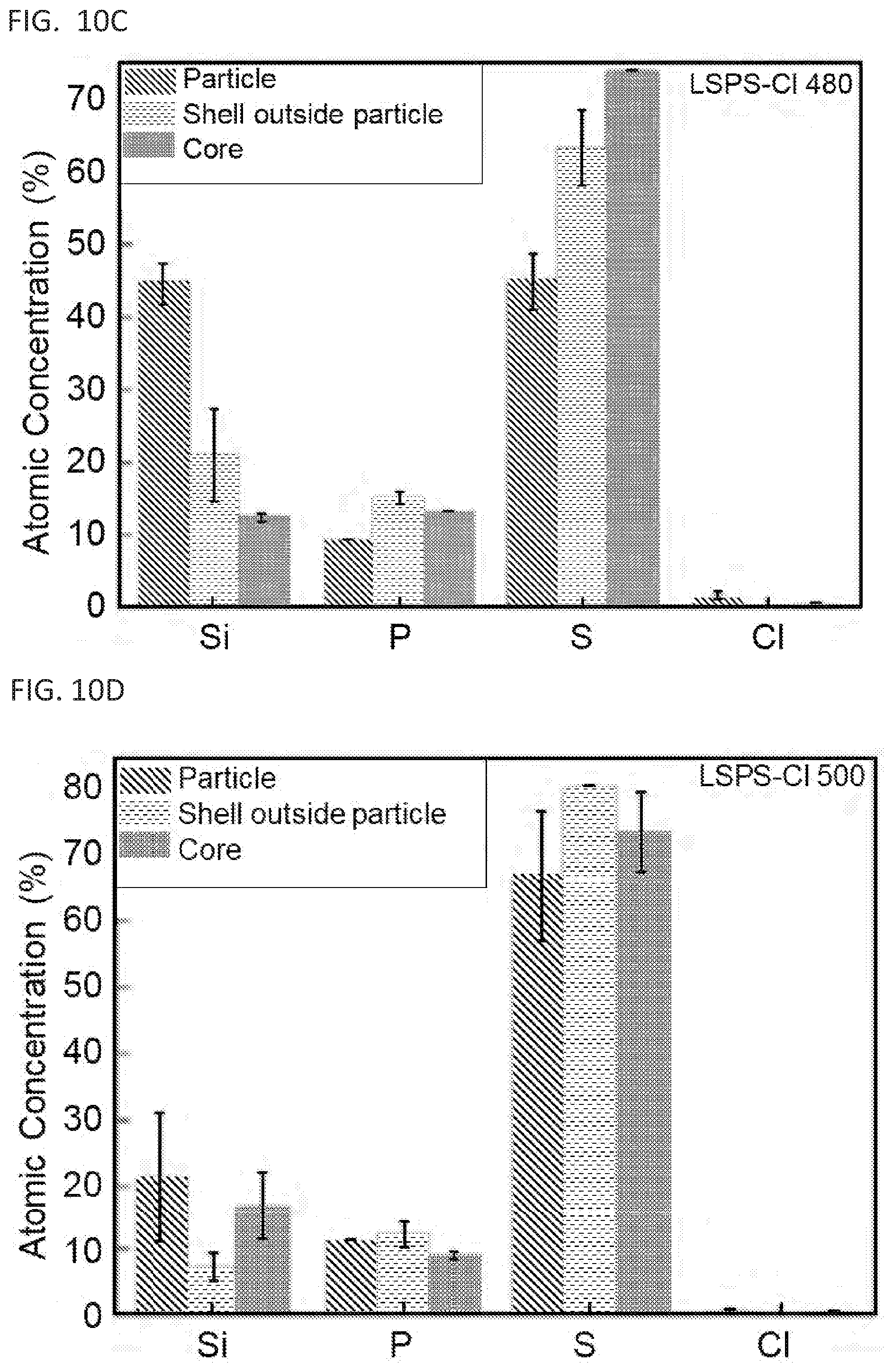 Patent US11777138 Figure 13 – Solid state electrolytes and methods of production thereof