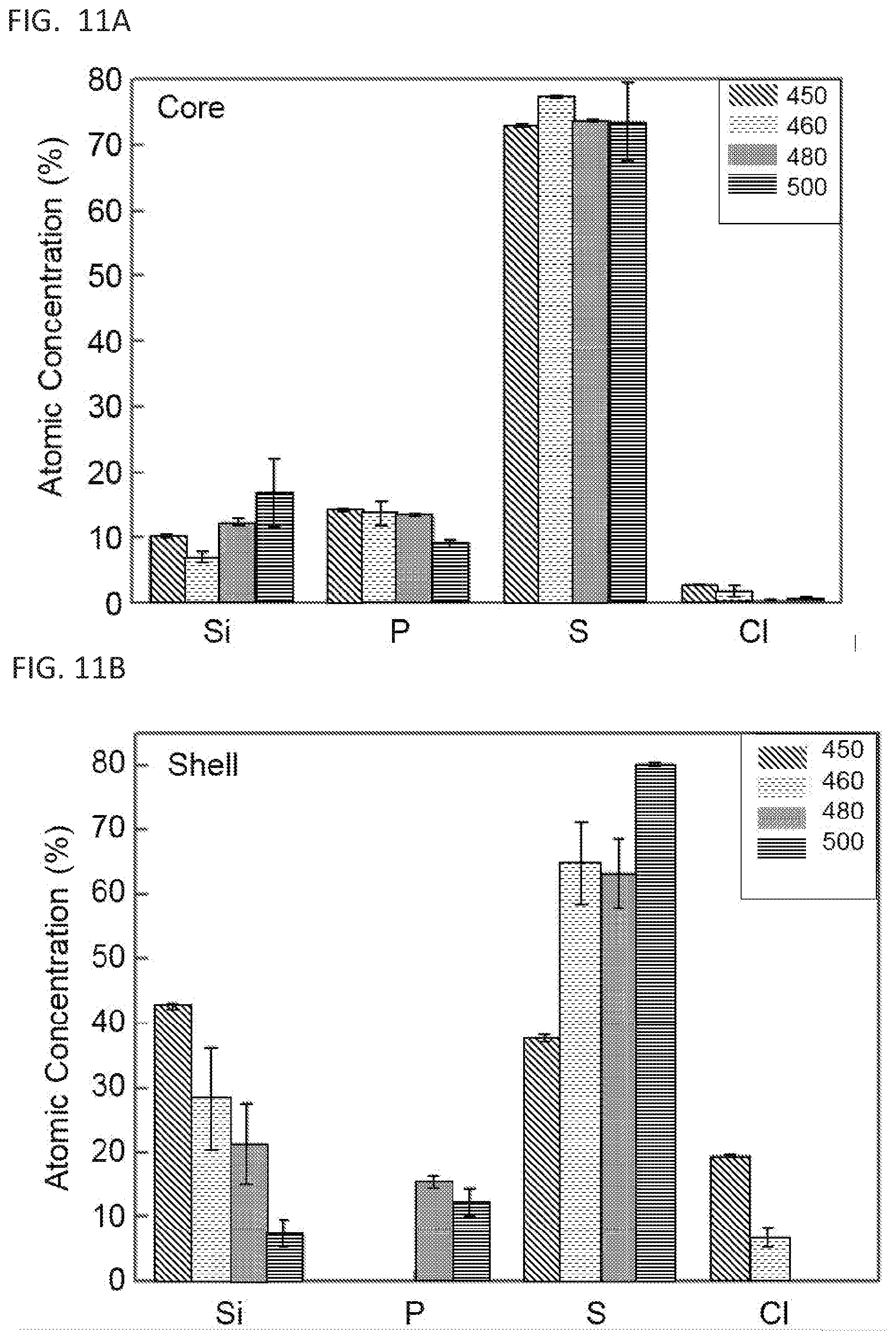 Patent US11777138 Figure 14 – Solid state electrolytes and methods of production thereof