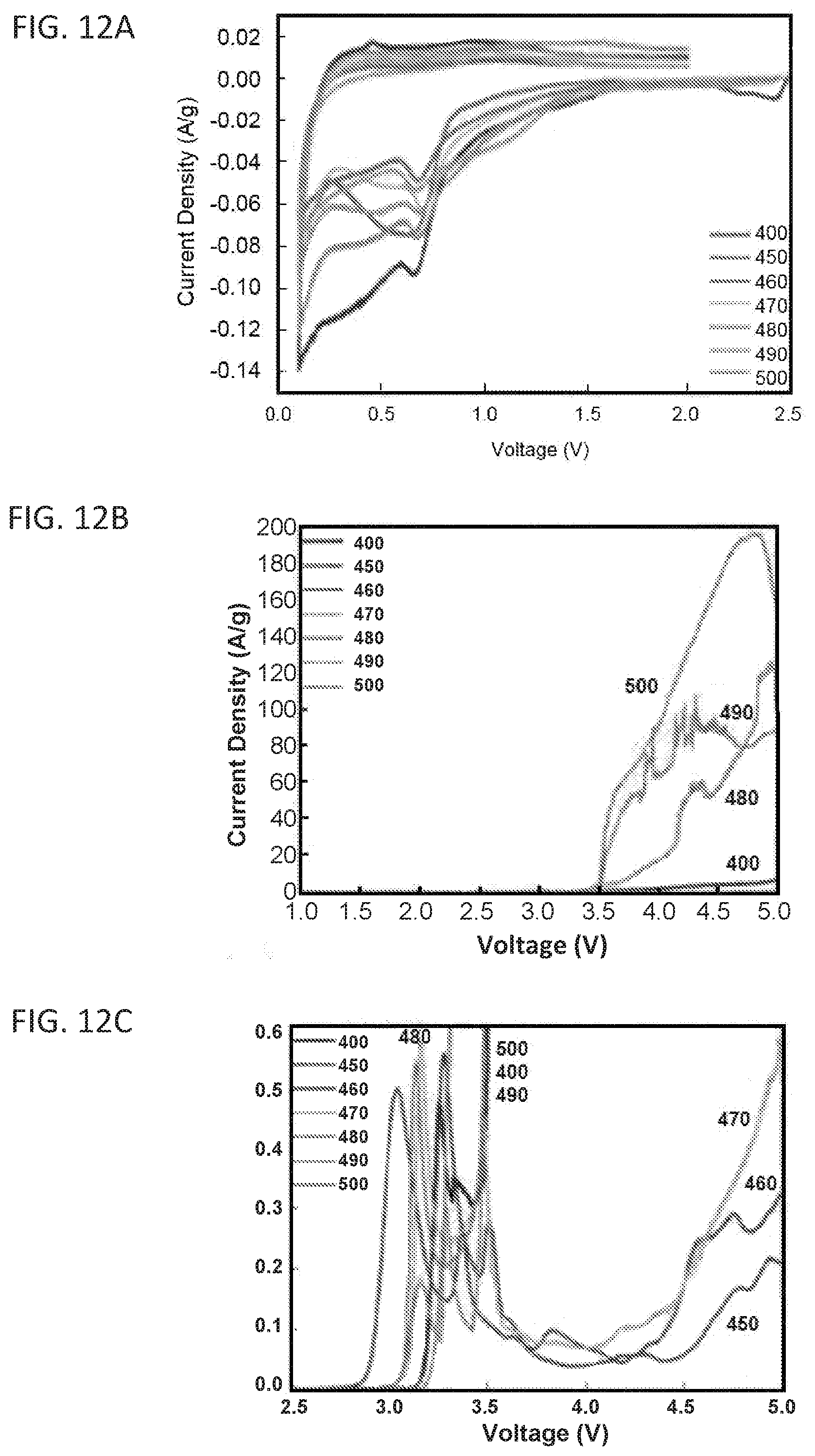 Patent US11777138 Figure 15 – Solid state electrolytes and methods of production thereof