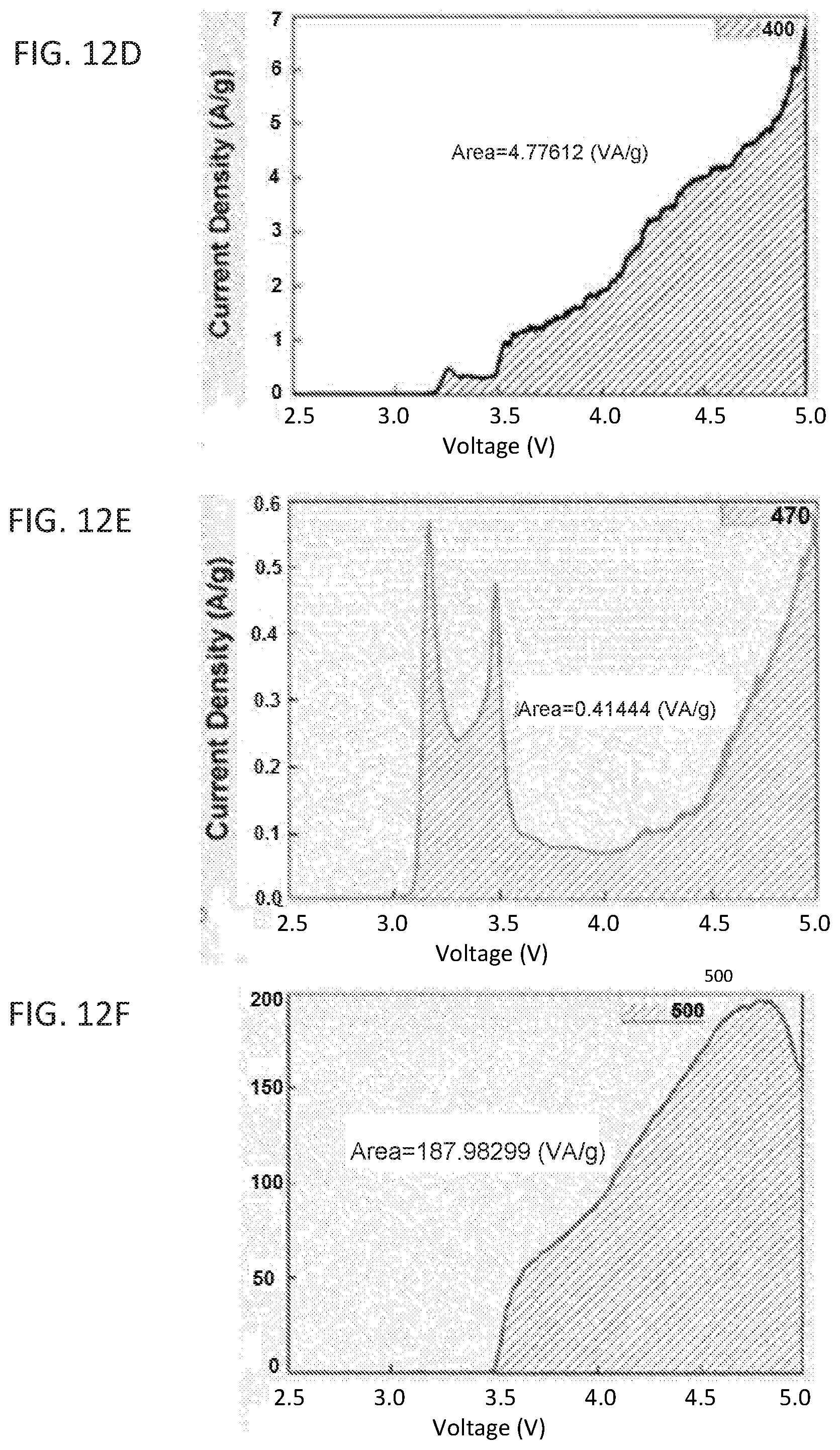 Patent US11777138 Figure 16 – Solid state electrolytes and methods of production thereof