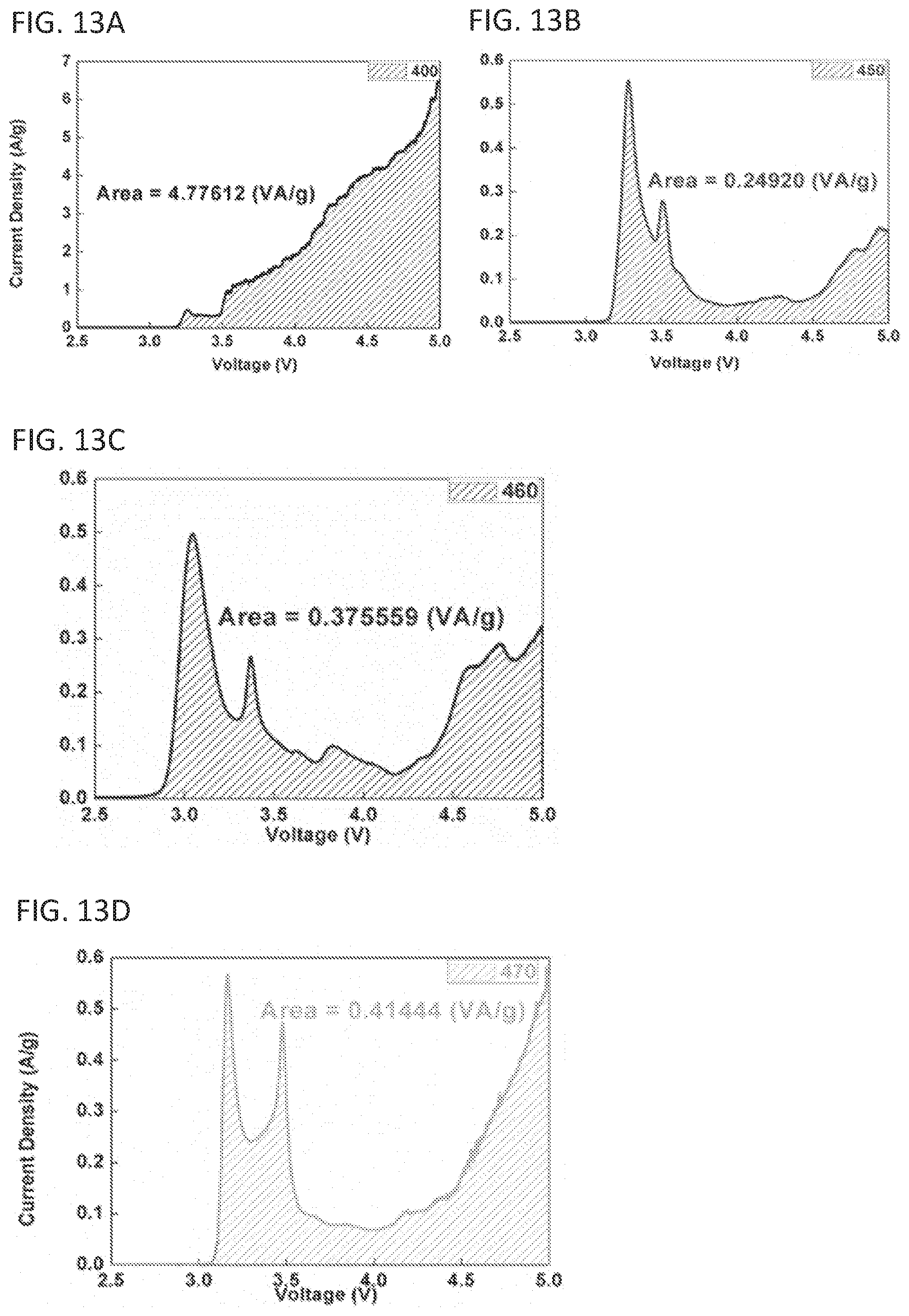 Patent US11777138 Figure 18 – Solid state electrolytes and methods of production thereof