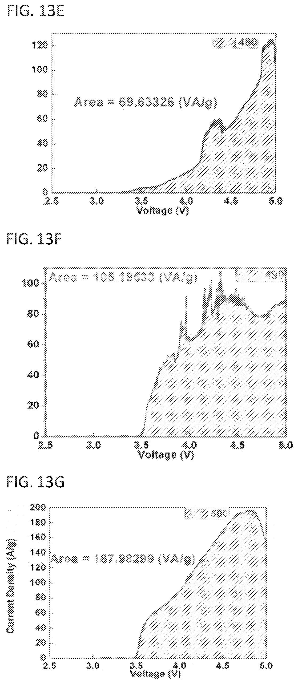 Patent US11777138 Figure 19 – Solid state electrolytes and methods of production thereof