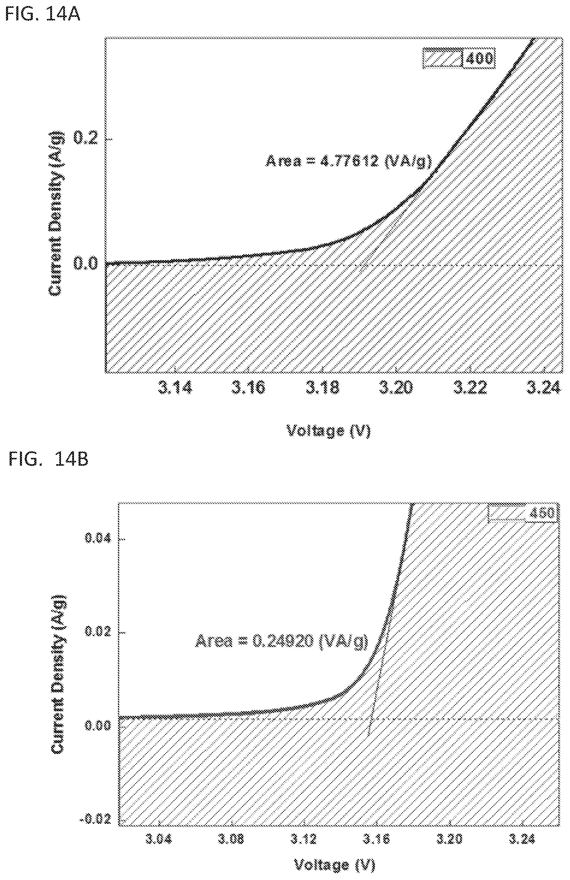 Patent US11777138 Figure 20 – Solid state electrolytes and methods of production thereof