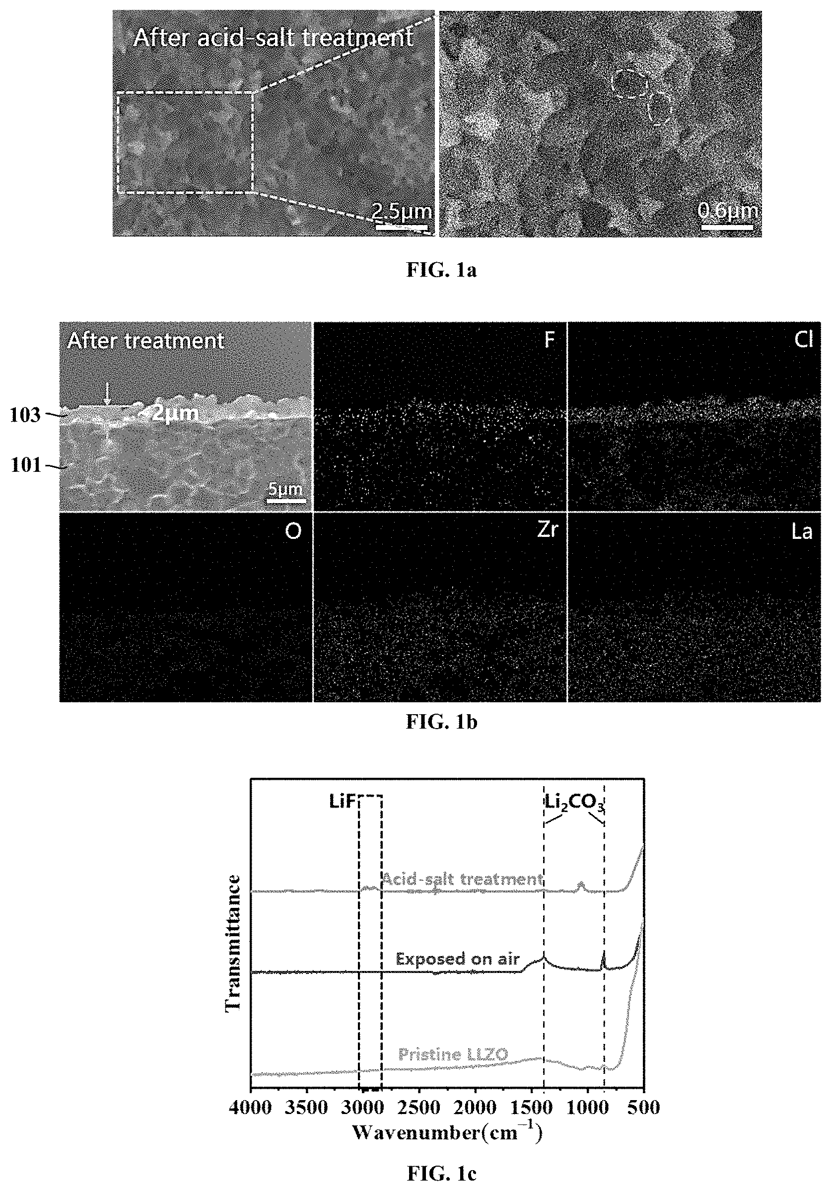 Patent US11777139 — Garnet-type solid electrolytes with modification layer, method of making thereof, and application — Figure 1