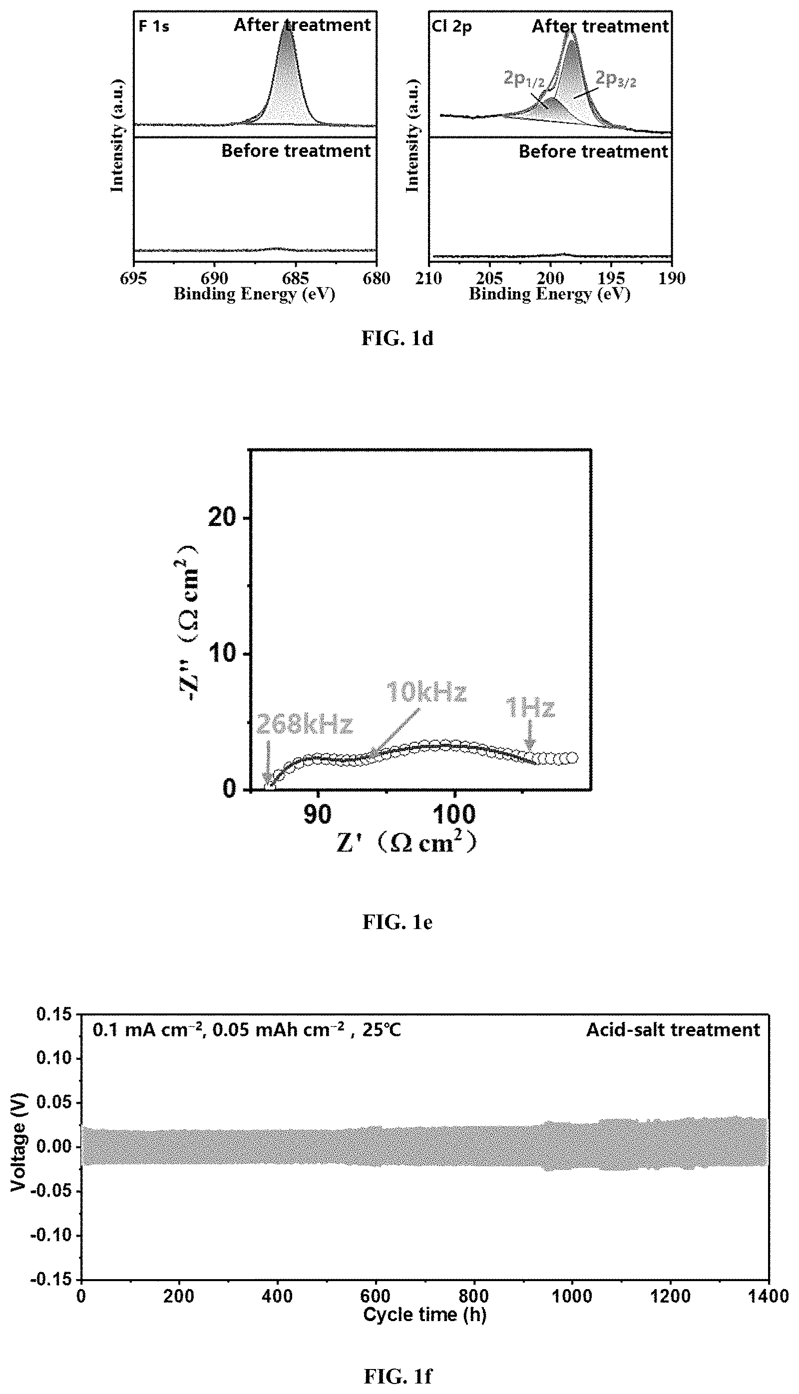 Patent US11777139 Figure 2 – Garnet-type solid electrolytes with modification layer, method of making thereof, and application