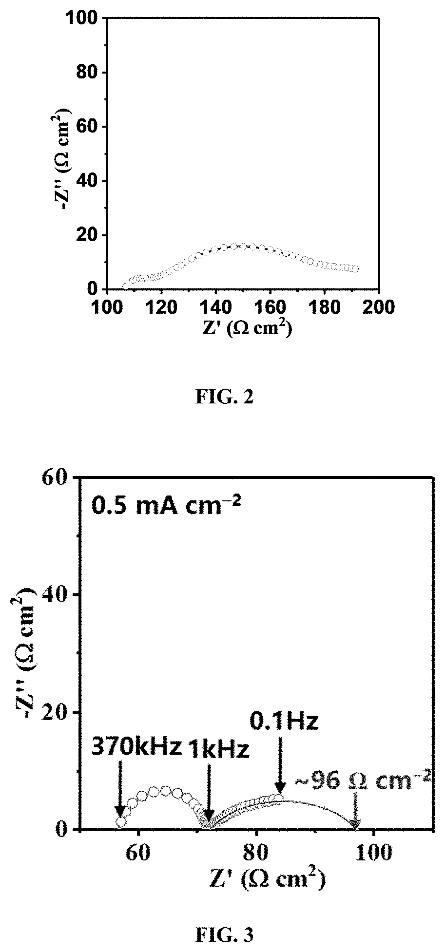 Patent US11777139 Figure 3 – Garnet-type solid electrolytes with modification layer, method of making thereof, and application