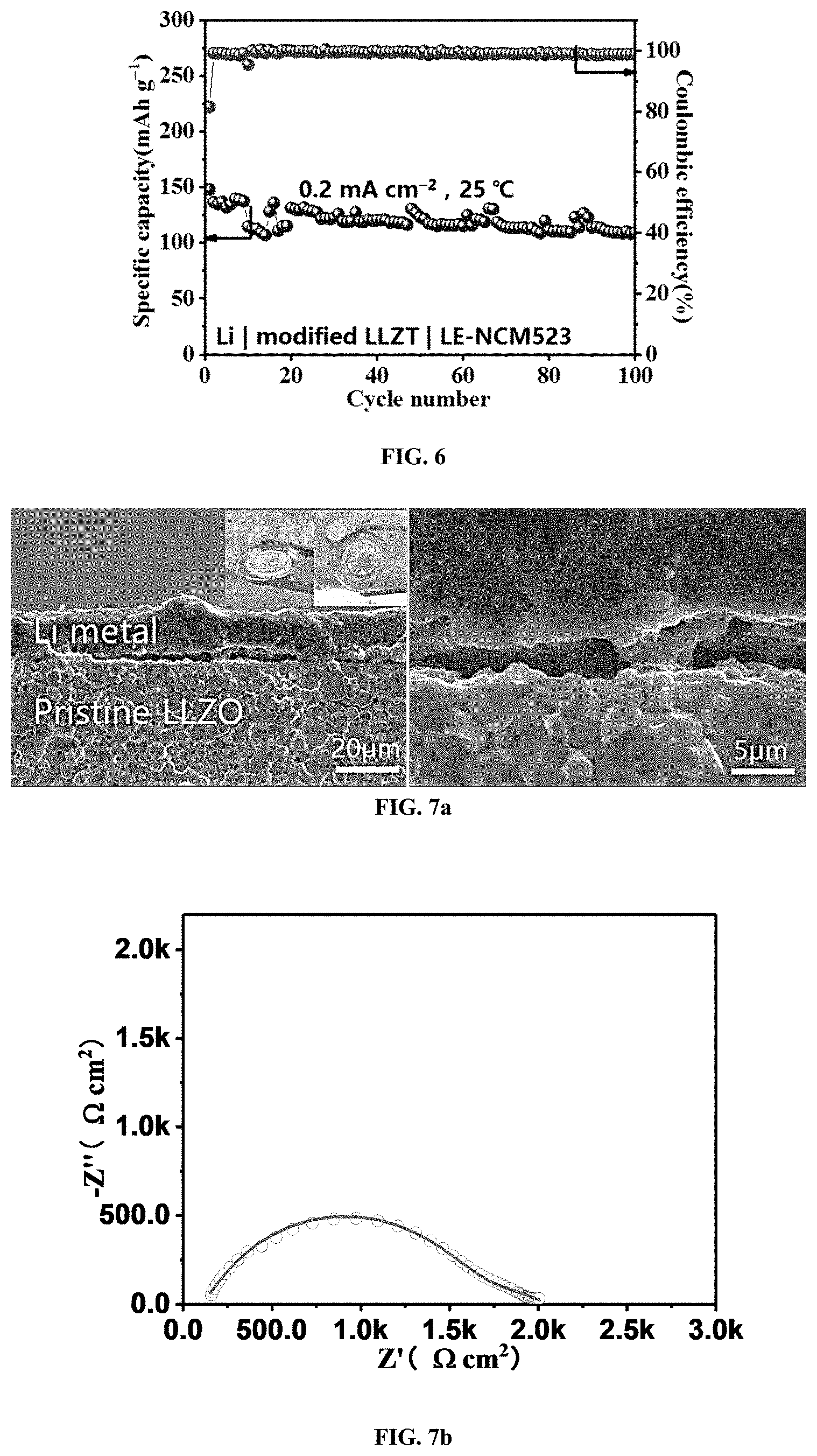 Patent US11777139 Figure 5 – Garnet-type solid electrolytes with modification layer, method of making thereof, and application