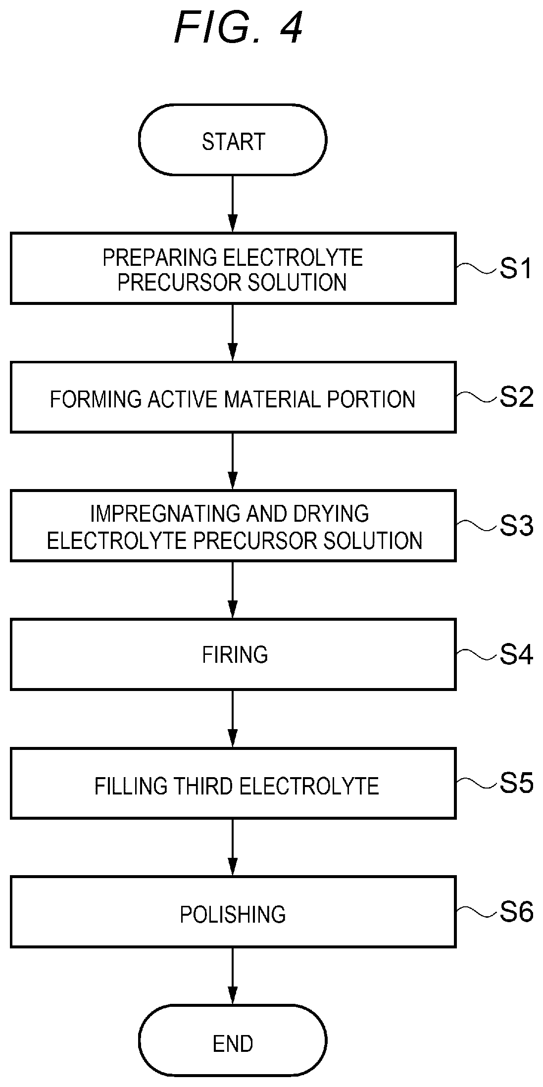 Patent US11777141 Figure 3 – Electrolyte precursor solution, electrode assembly, battery, and electronic apparatus
