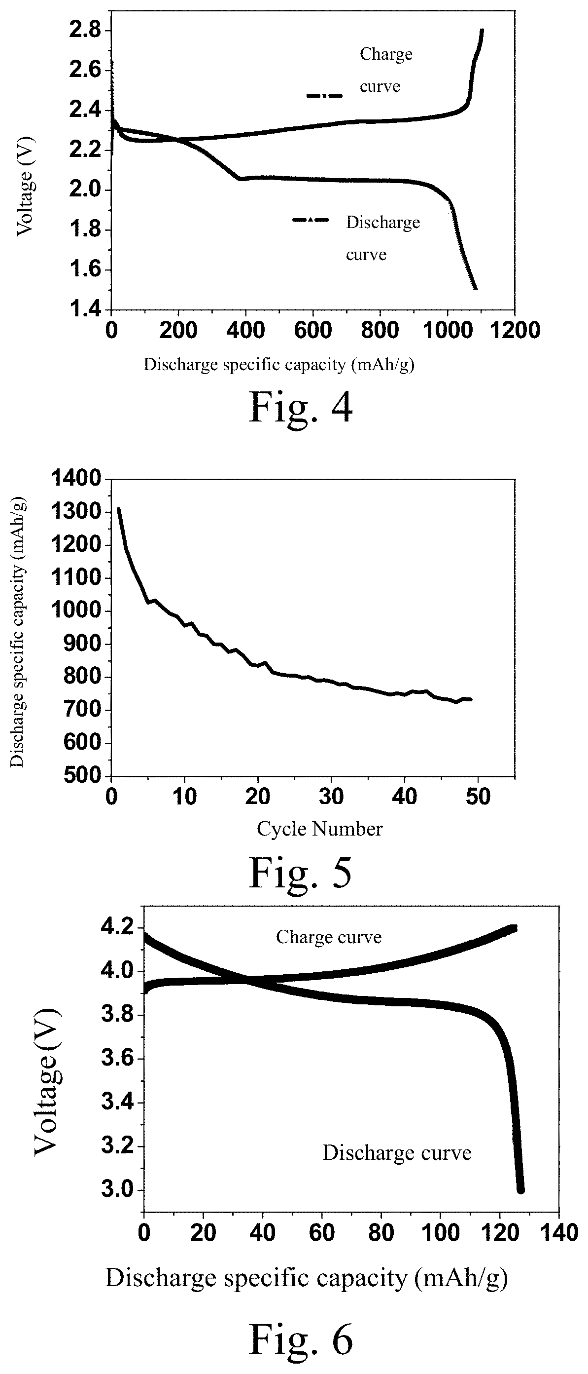 Patent US11777142 Figure 2 – Gelable system containing ether compounds, preparation method therefor and use thereof