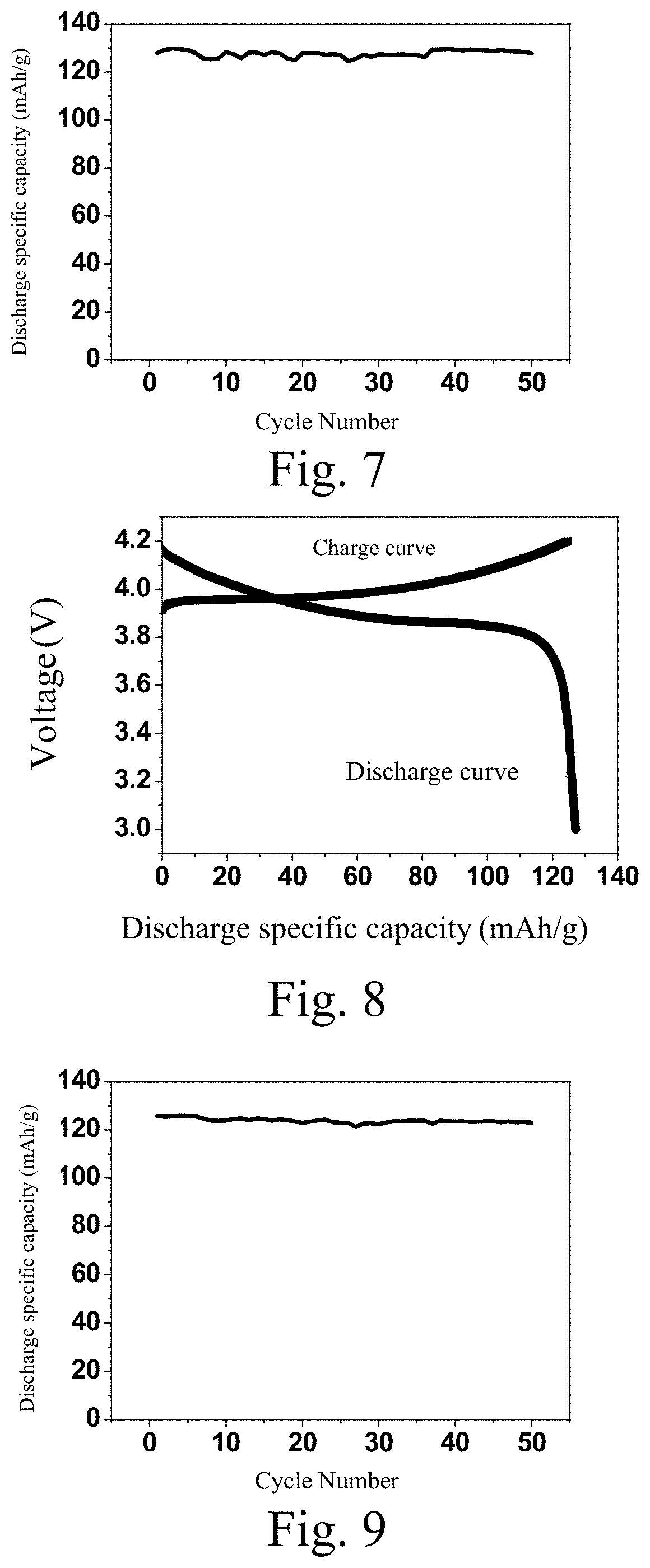 Patent US11777142 Figure 3 – Gelable system containing ether compounds, preparation method therefor and use thereof