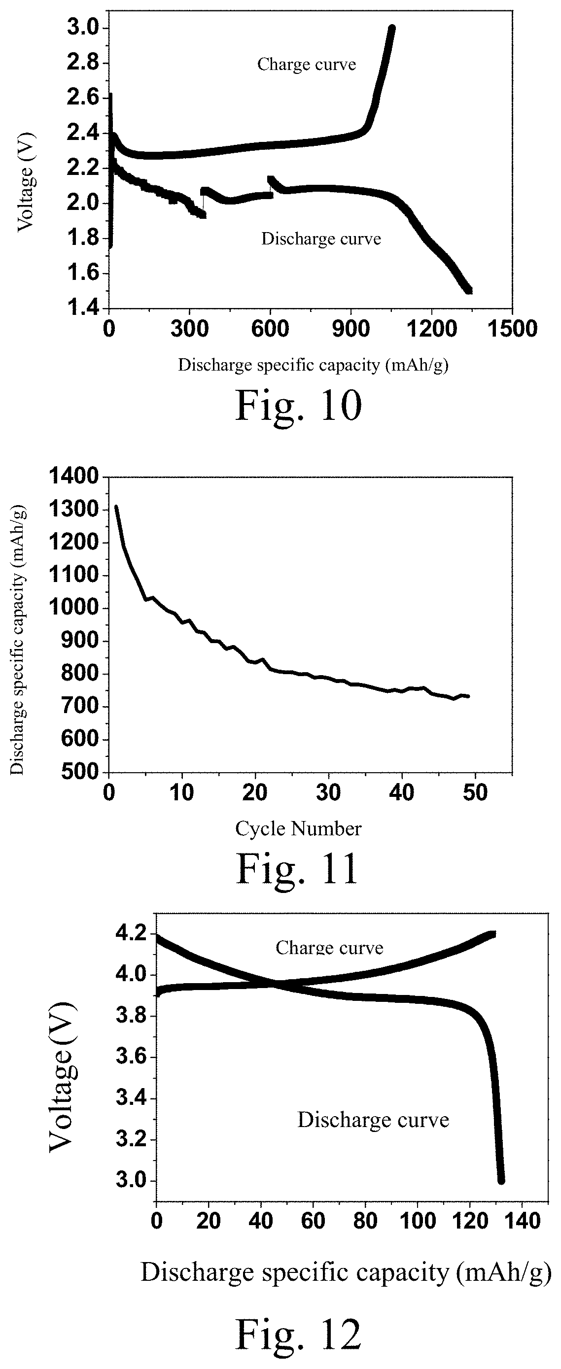 Patent US11777142 Figure 4 – Gelable system containing ether compounds, preparation method therefor and use thereof