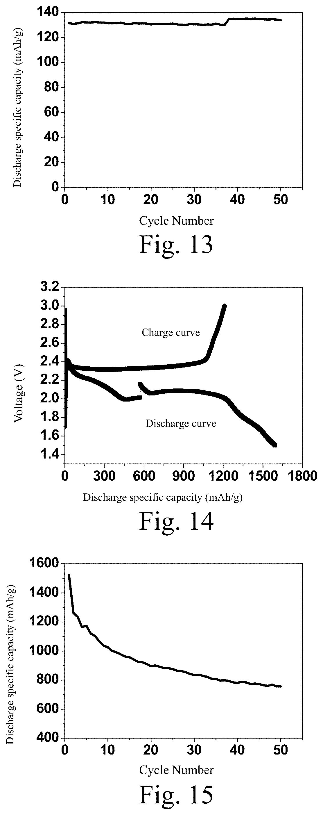 Patent US11777142 Figure 5 – Gelable system containing ether compounds, preparation method therefor and use thereof