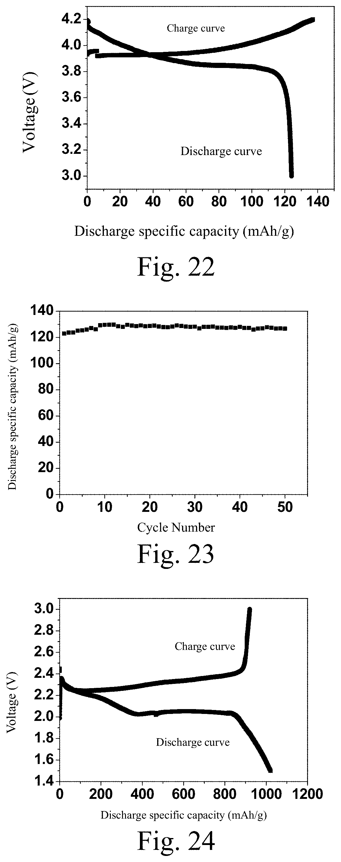 Patent US11777142 Figure 8 – Gelable system containing ether compounds, preparation method therefor and use thereof