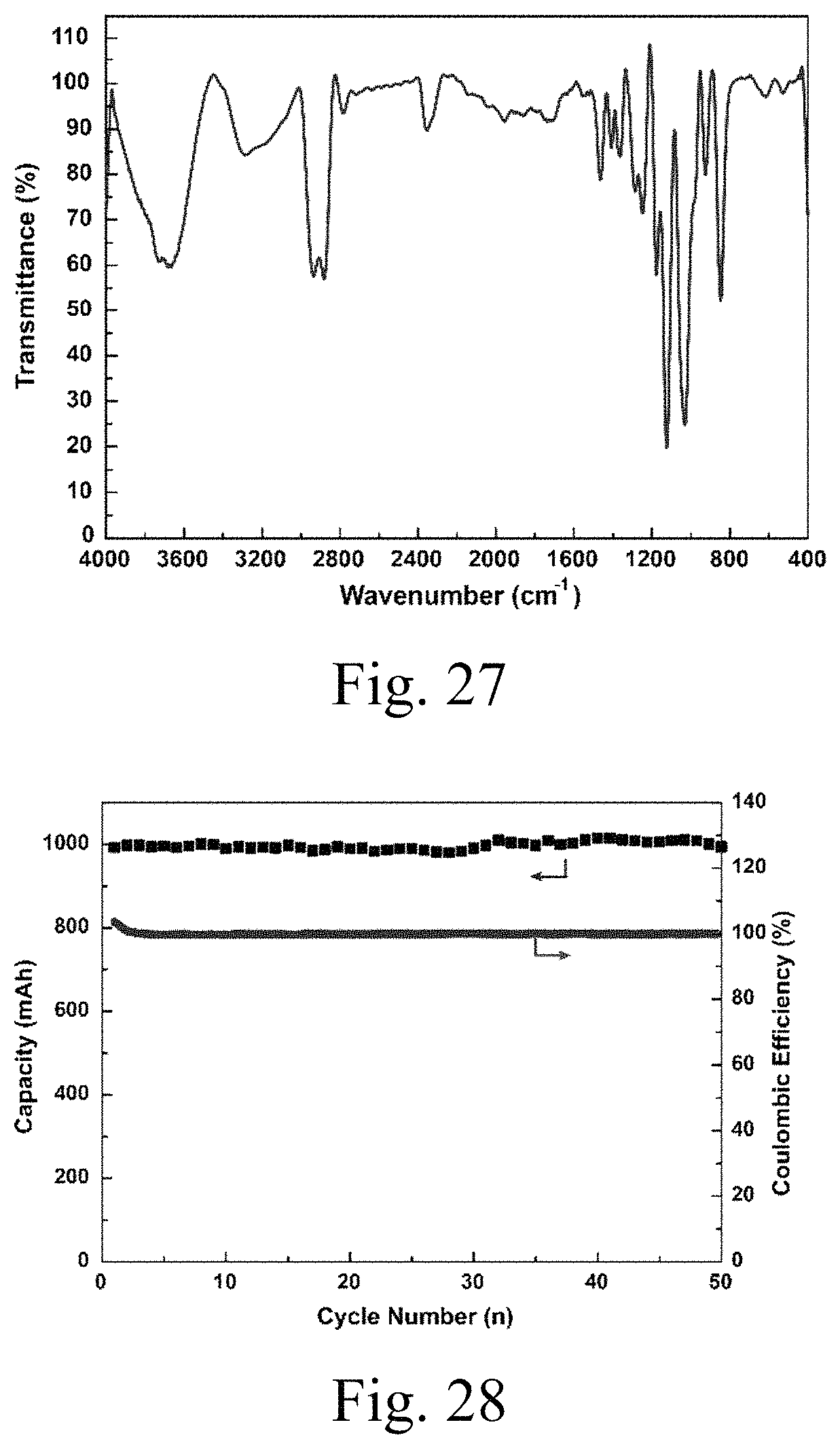 Patent US11777142 Figure 10 – Gelable system containing ether compounds, preparation method therefor and use thereof