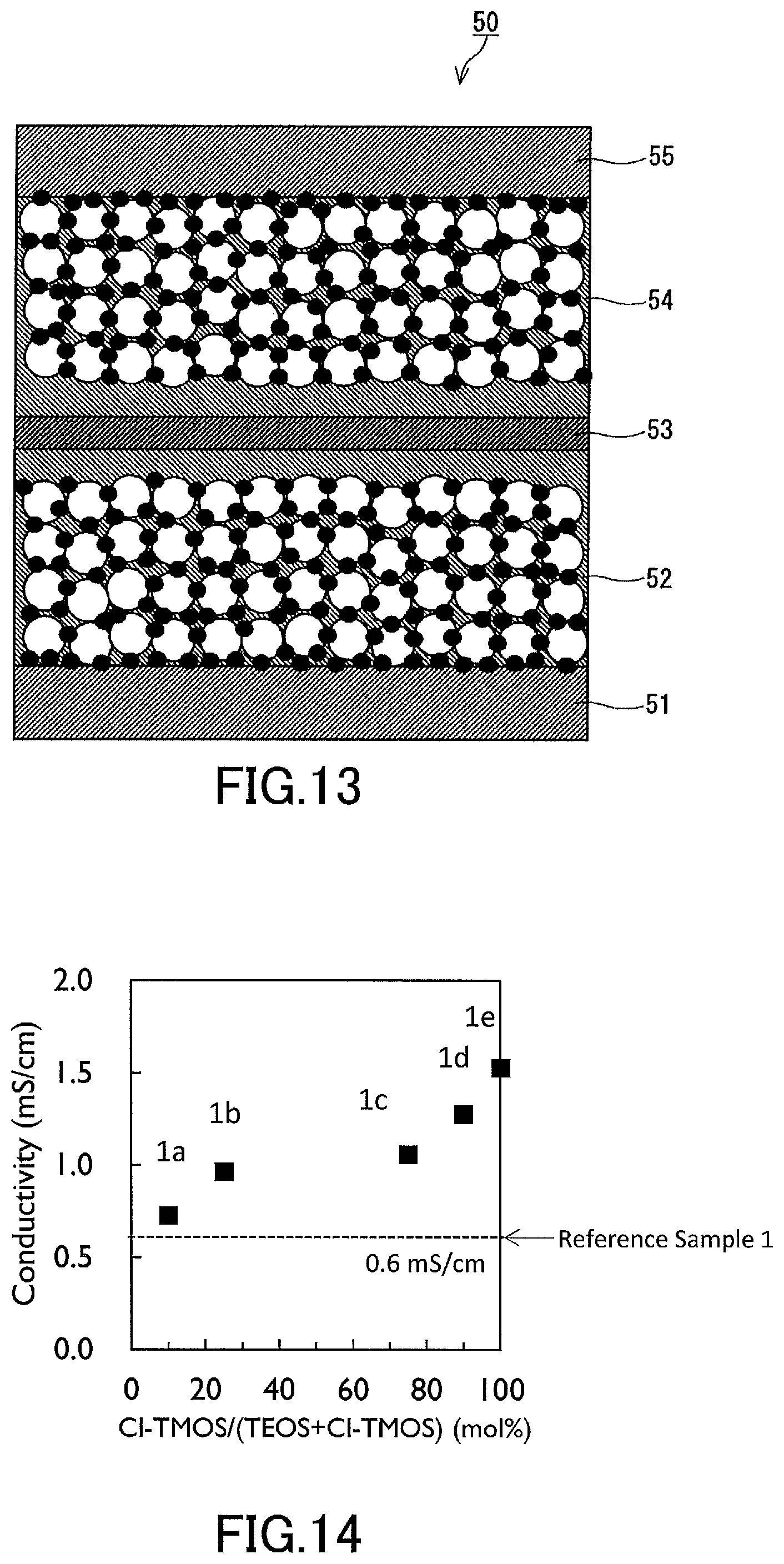 Patent US11777143 Figure 8 – Solid electrolyte, electrode, power storage device, and method for producing solid electrolytes