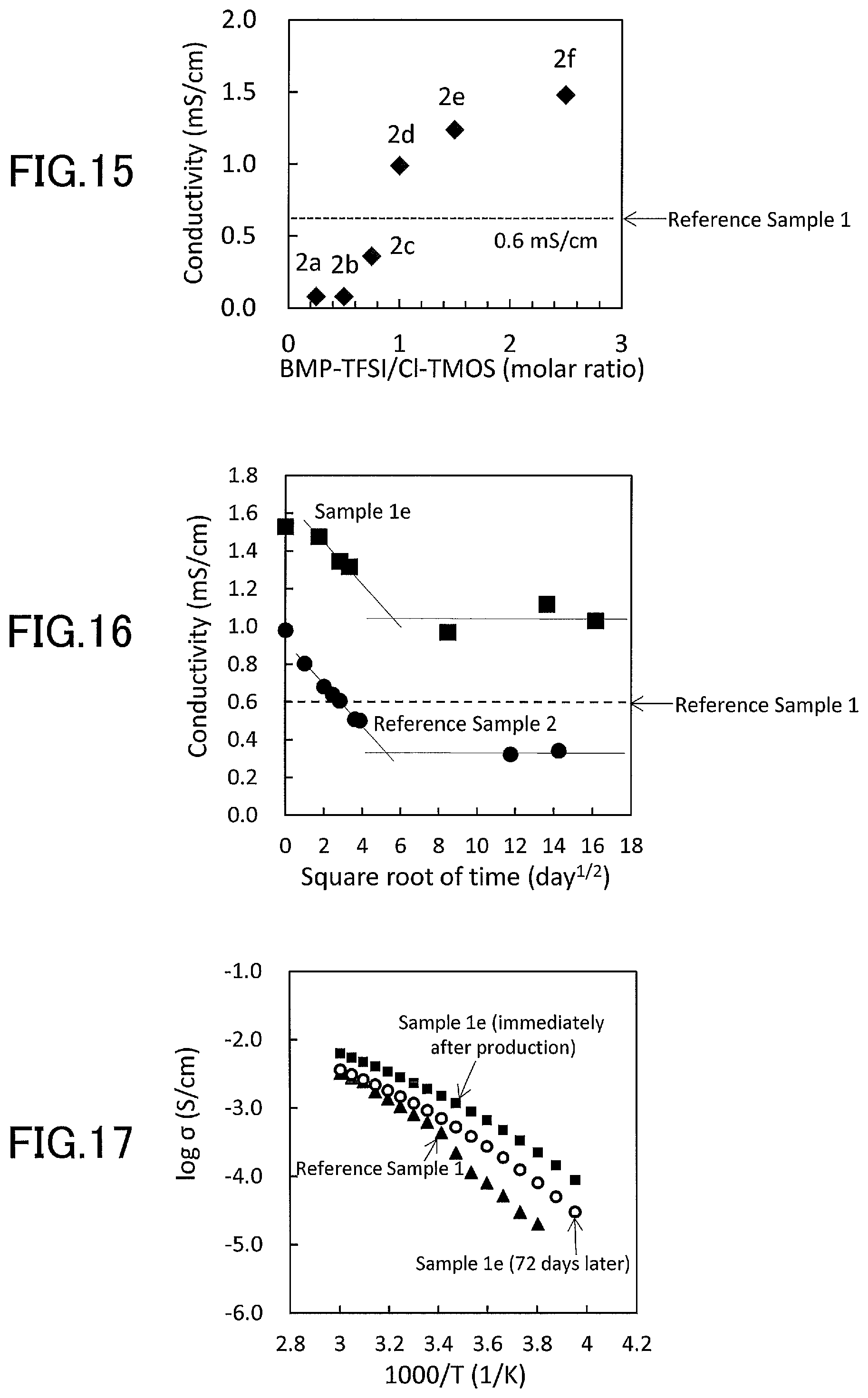 Patent US11777143 Figure 9 – Solid electrolyte, electrode, power storage device, and method for producing solid electrolytes