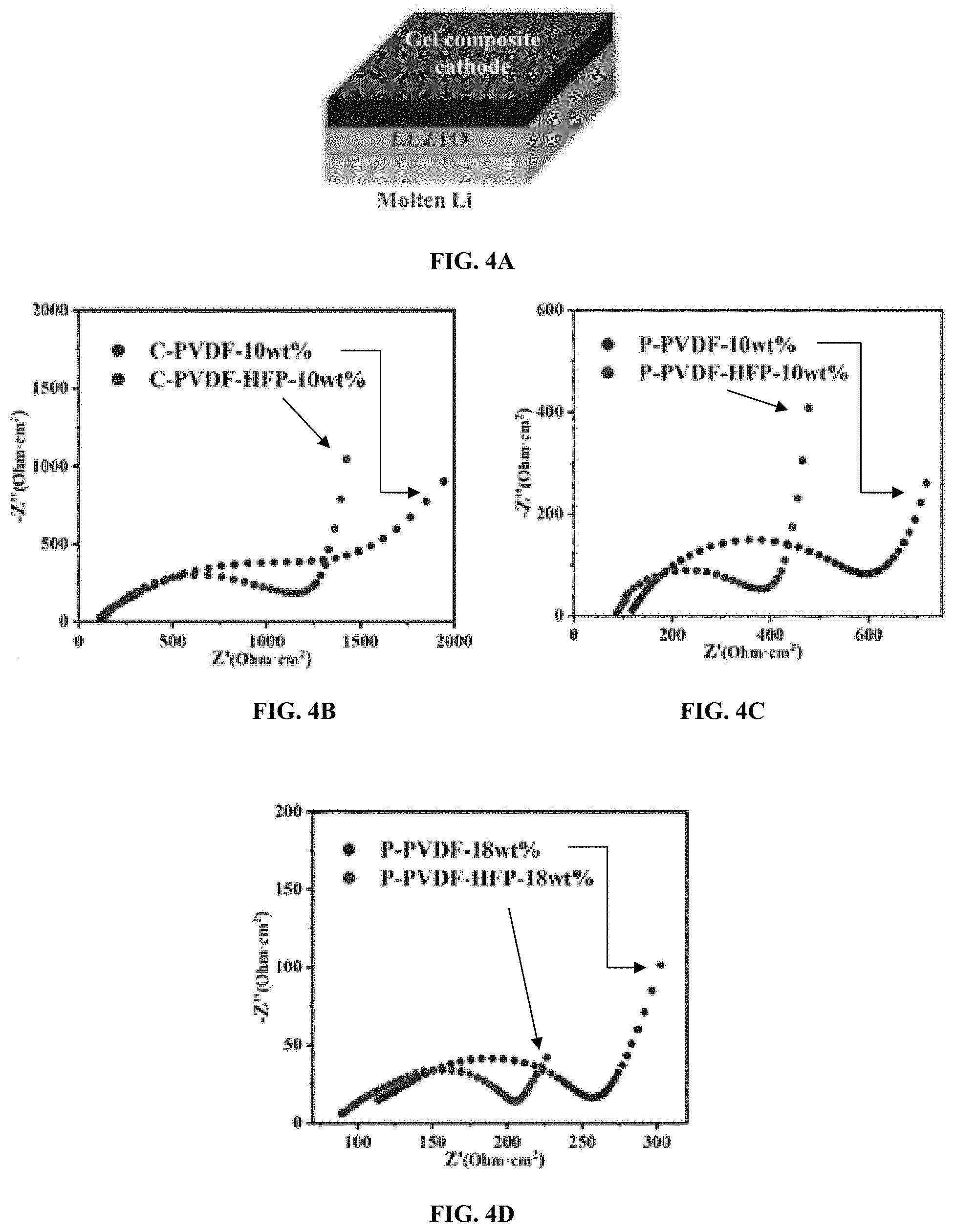 Patent US11777145 Figure 4 – Gel composite cathode for solid-state batteries and methods of manufacturing thereof