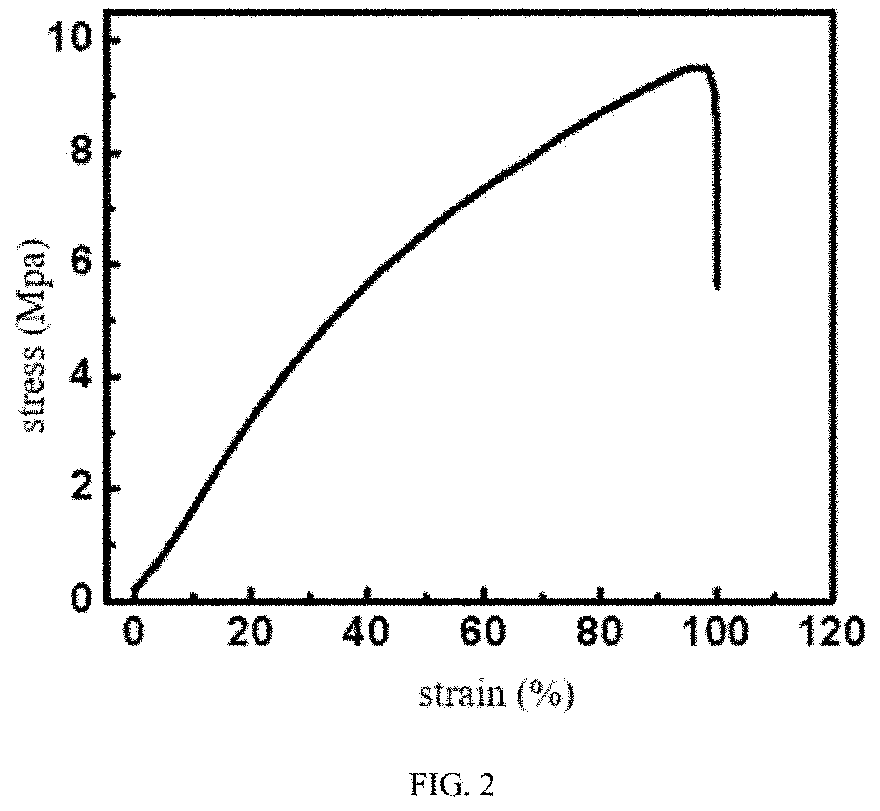 Patent US11777146 Figure 2 – Preparation method of solid electrolyte