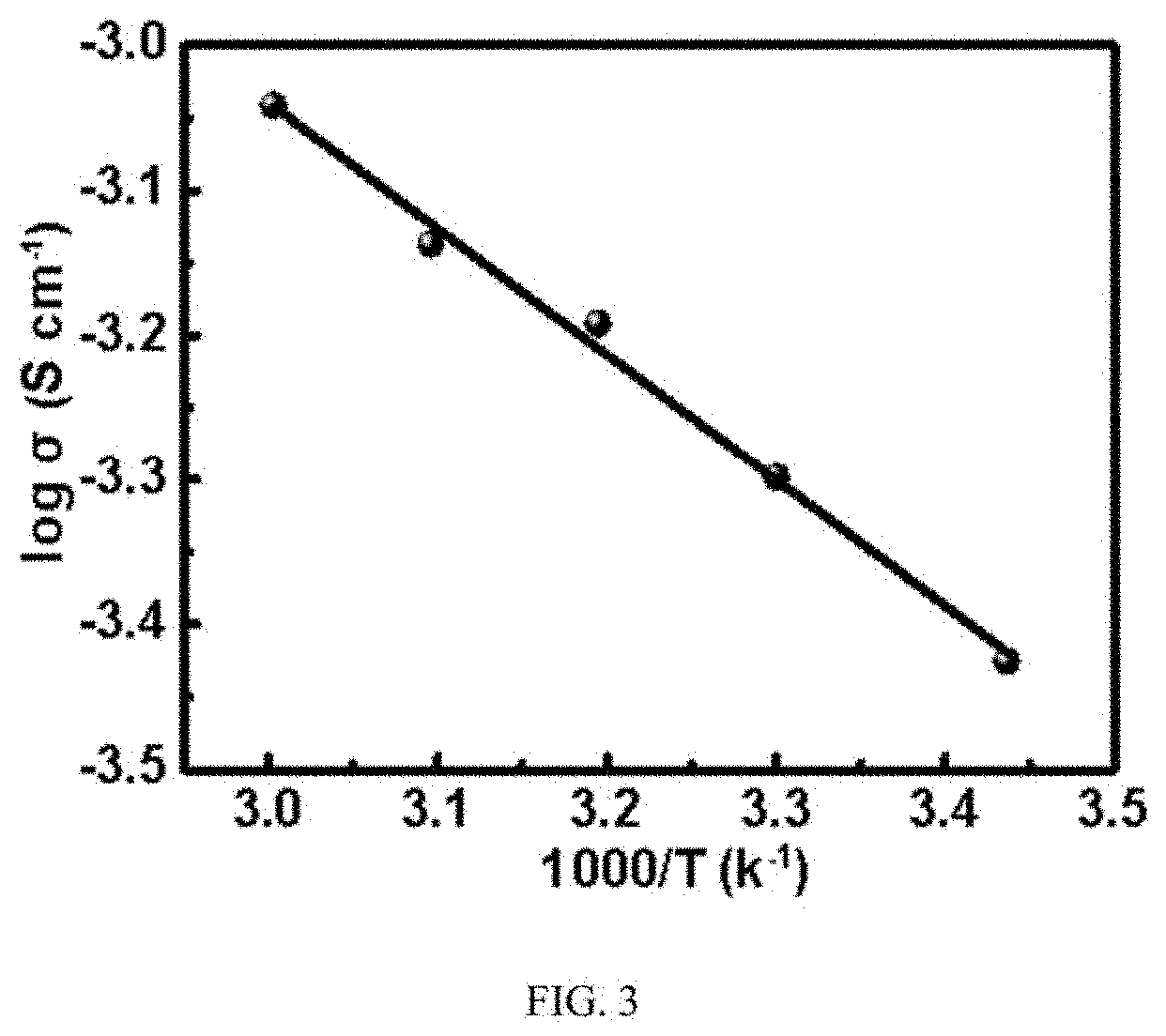 Patent US11777146 Figure 3 – Preparation method of solid electrolyte