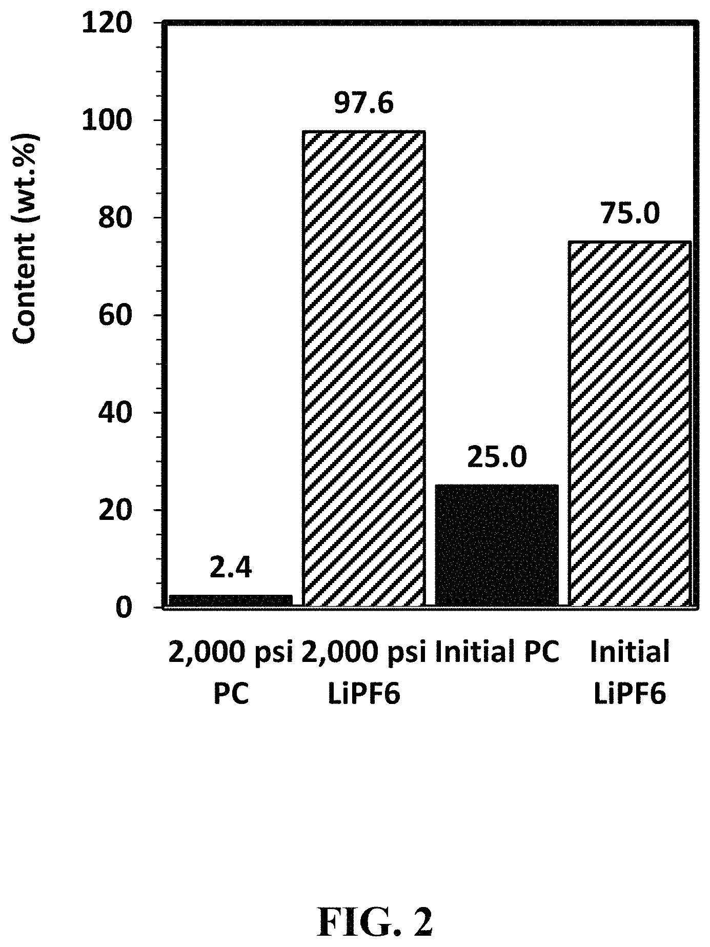 Patent US11777156 Figure 2 – Method for recovering and recycling electrolyte salts from lithium batteries