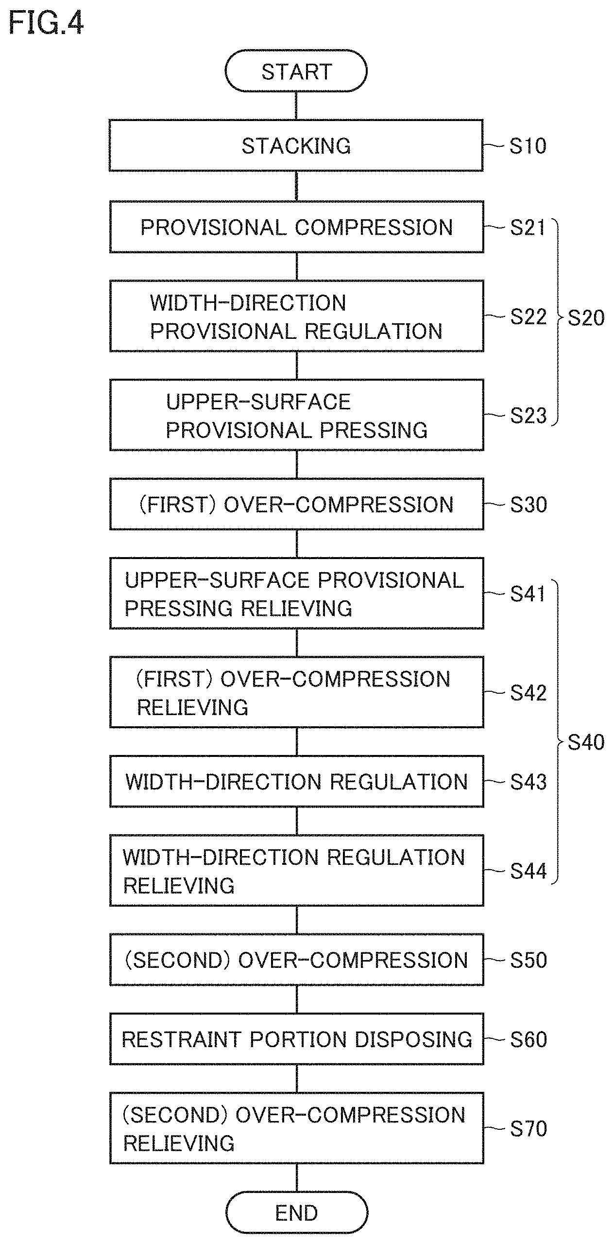 Patent US11777169 Figure 3 – Method of manufacturing power storage module