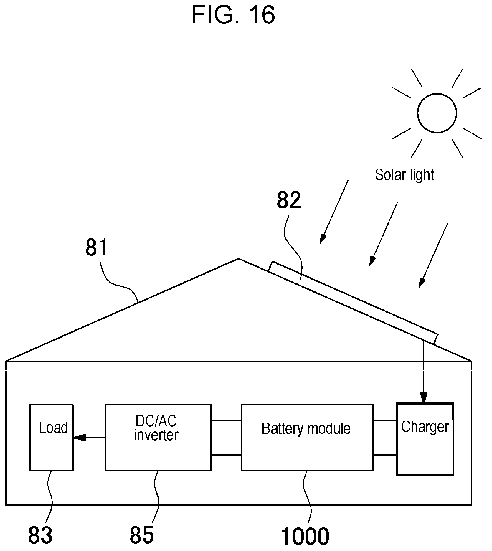 Patent US11777178 Figure 16 – Battery module, vehicle provided with same, and bus bar