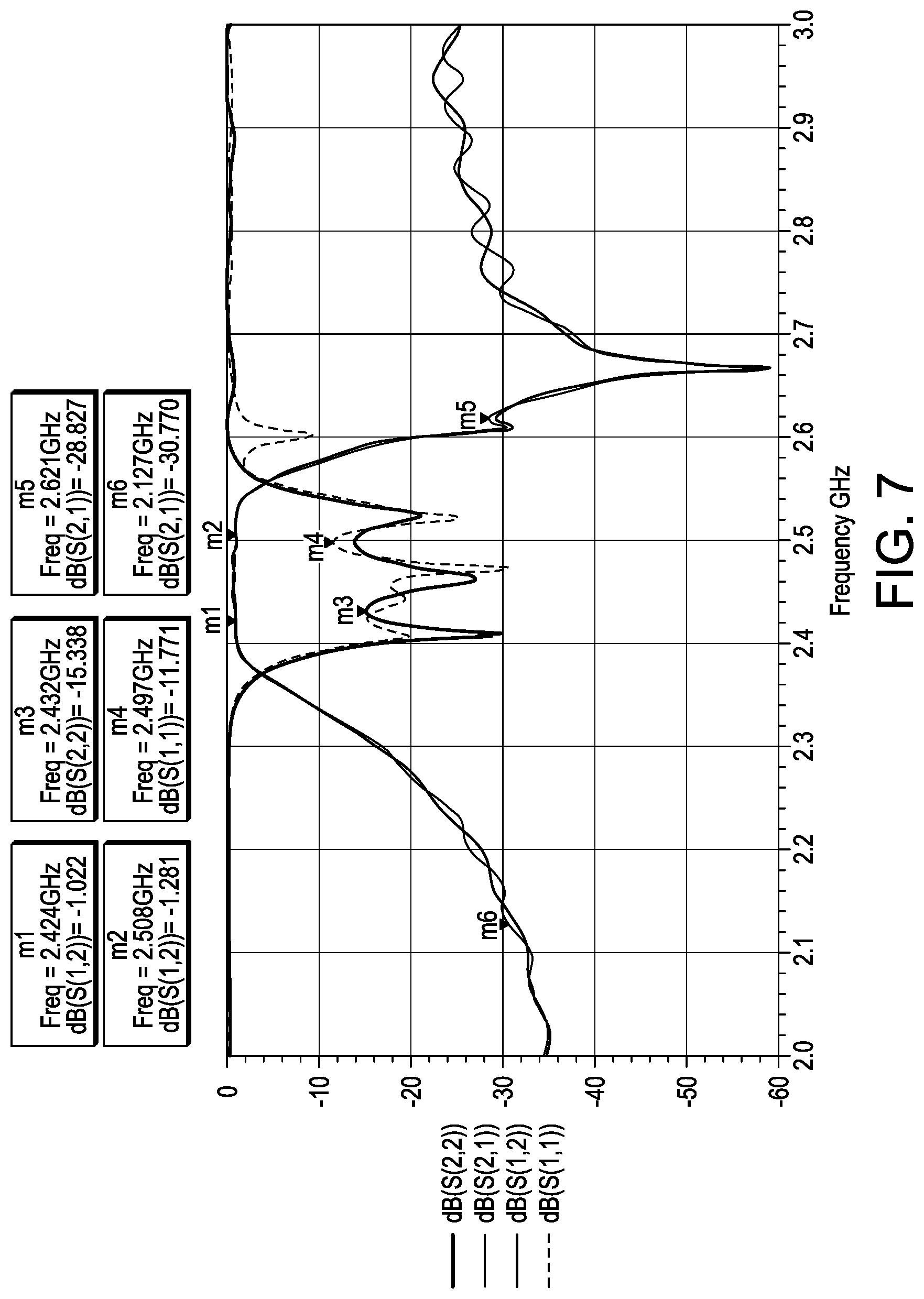 Patent US11777186 Figure 6 – Front-end module comprising front-end components and a substrate integrated waveguide filter formed on a printed circuit board