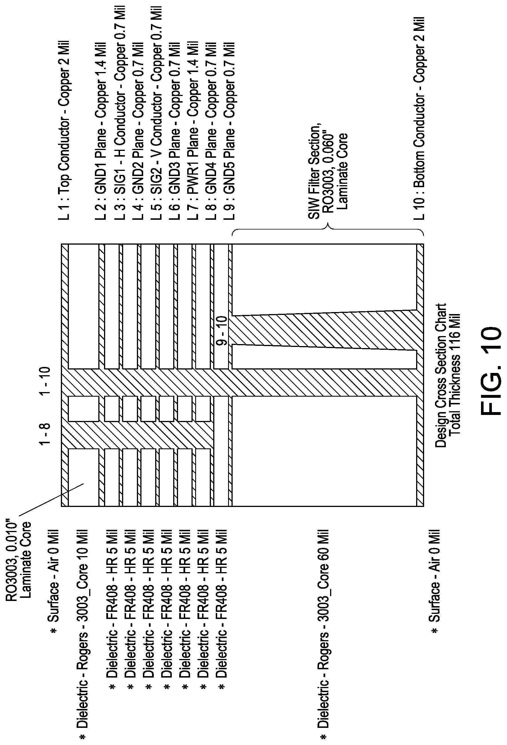 Patent US11777186 Figure 9 – Front-end module comprising front-end components and a substrate integrated waveguide filter formed on a printed circuit board
