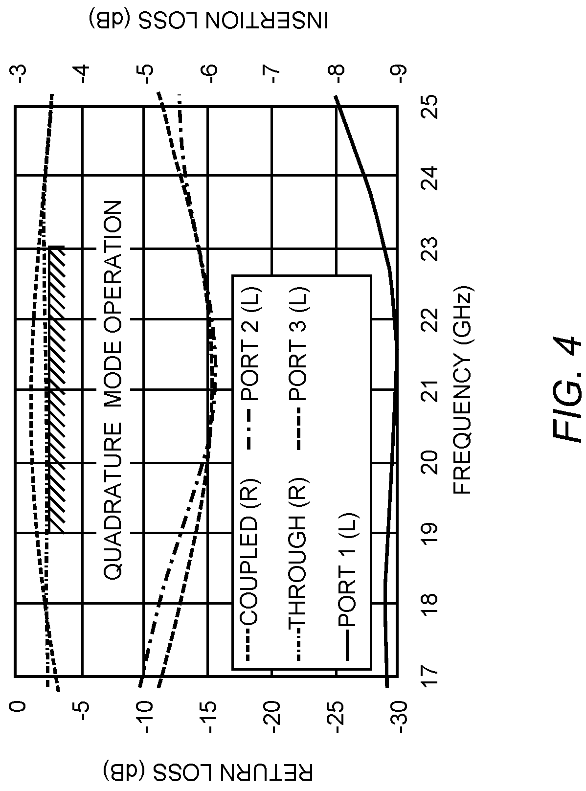 Patent US11777187 Figure 4 – Reconfigurable quadrature coupler