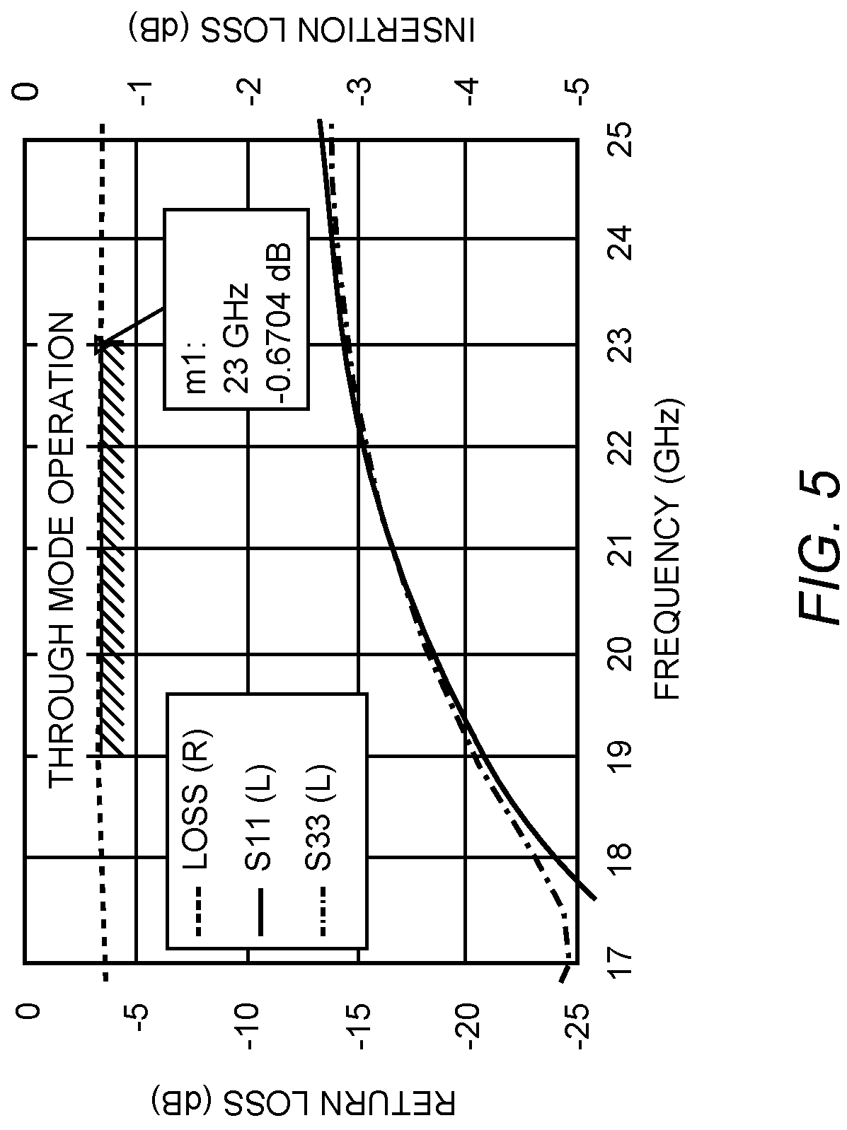 Patent US11777187 Figure 5 – Reconfigurable quadrature coupler