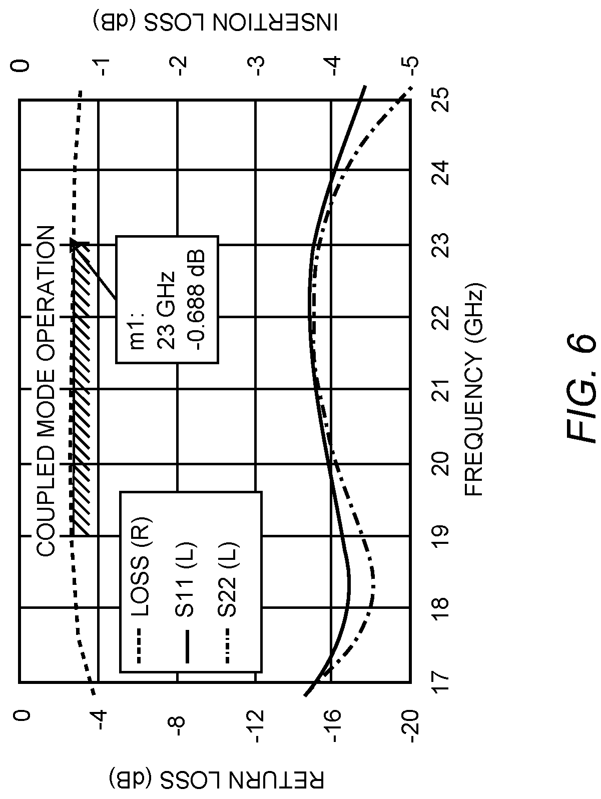Patent US11777187 Figure 6 – Reconfigurable quadrature coupler